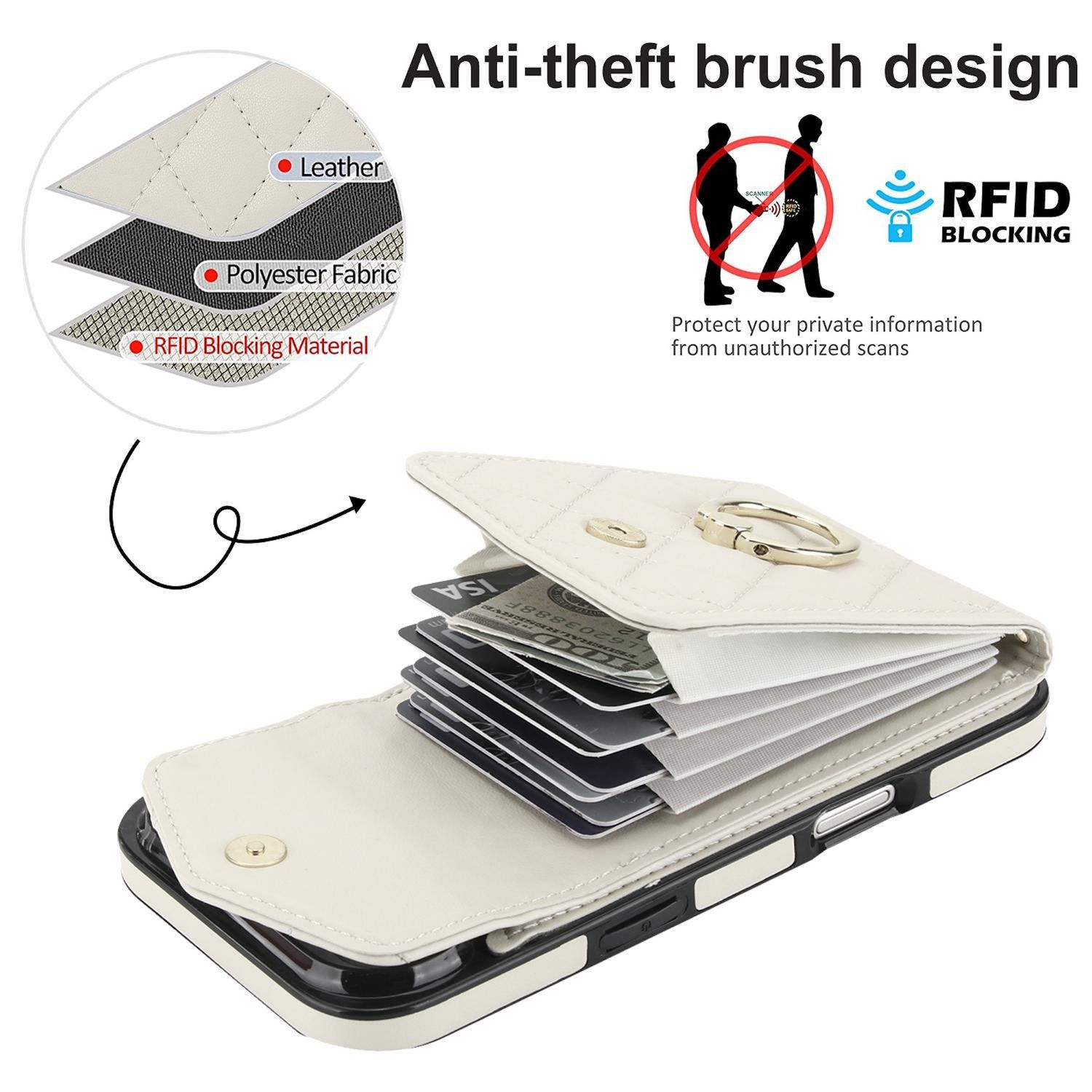 Eine weiße Geldbörse mit Karten, RFID-Blockierung und ein Diagramm, das ihre Schichten zeigt: Leder, Stoff und RFID-Material.