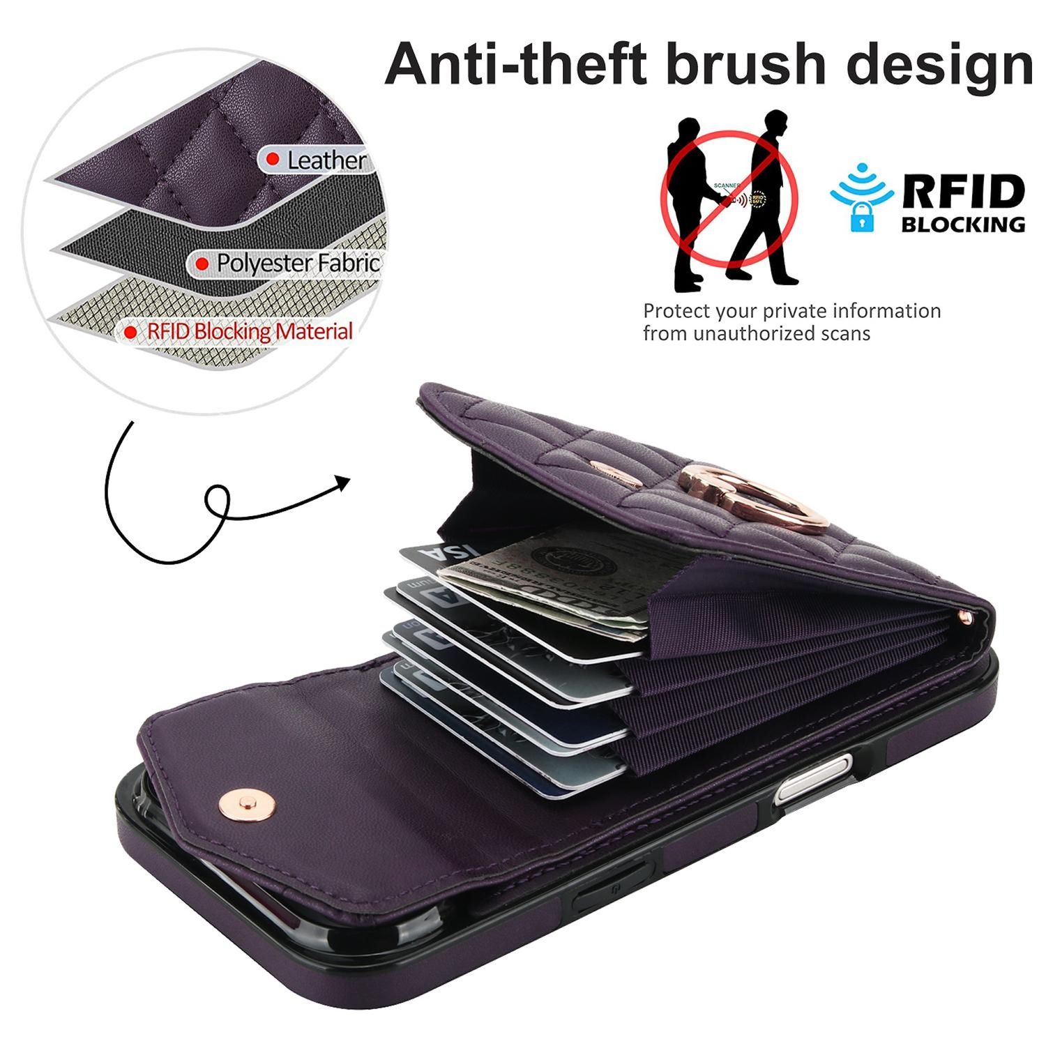 Una cartera morada con tarjetas de crédito, bloqueo RFID y diseño antirrobo. Las capas muestran cuero, tela y material RFID.