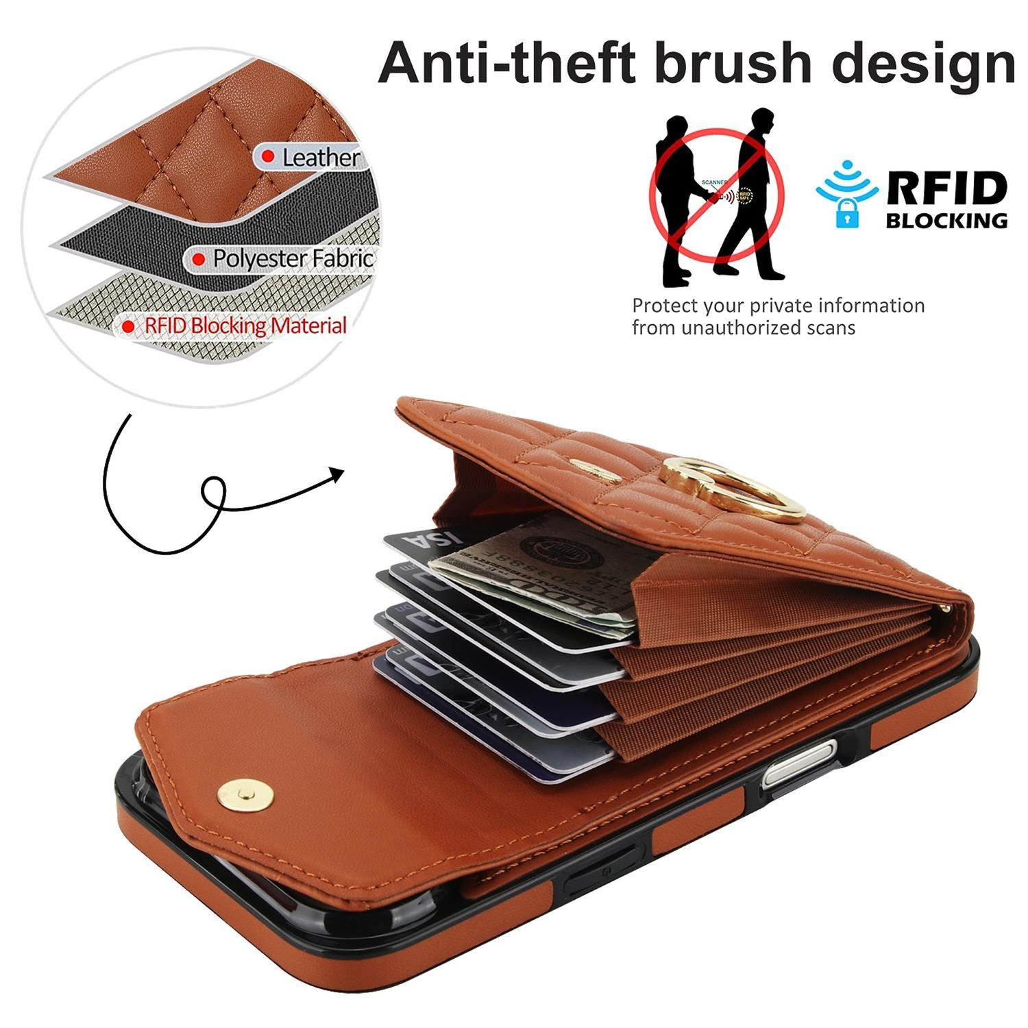 Una cartera de cuero marrón con tarjetas está abierta. Cuenta con un diseño antirrobo y bloqueo RFID. Se muestran capas de materiales.