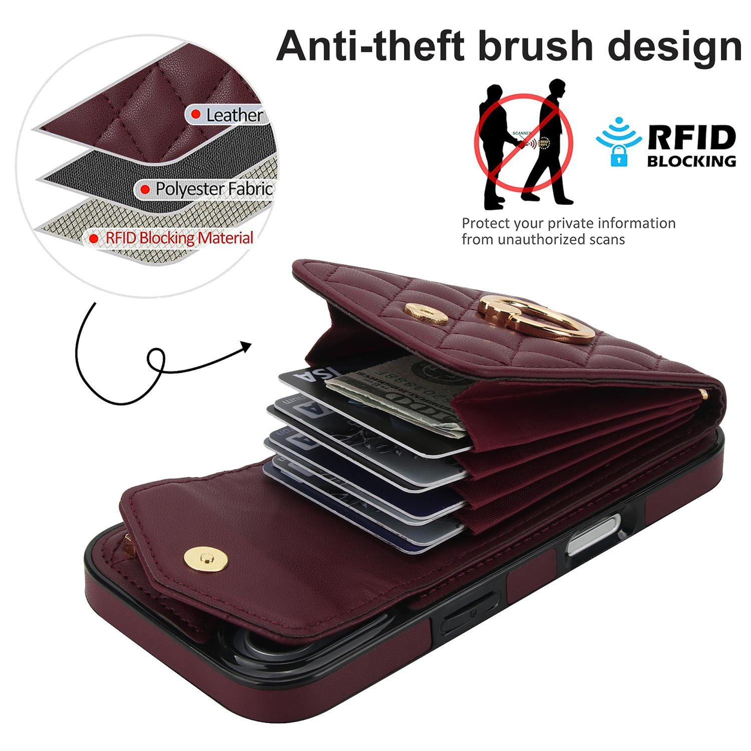 Eine bordeauxfarbene Brieftasche mit Karten, Leder-, Polyester- und RFID-Materialschichten. Text: Anti-Diebstahl-Design, RFID-Blockierung. Illustration eines Scans.