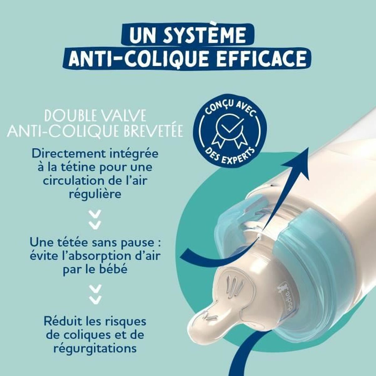Eine Babyflasche mit blauem Ring und Sauger. Text beschreibt ein Anti-Kolik-System, das Doppelventil und seine Vorteile.