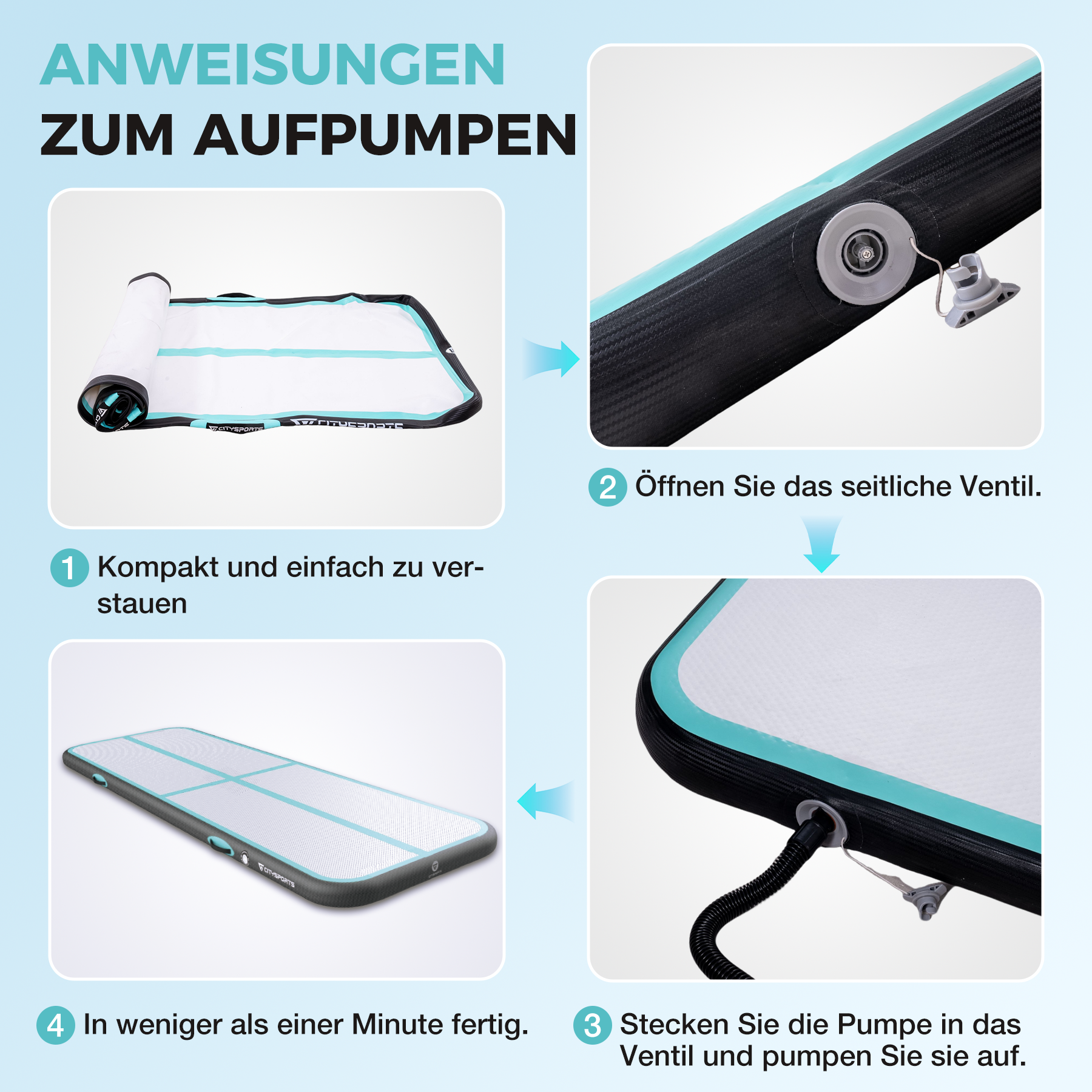 Anweisungen zum Aufpumpen einer Turnmatte. Zeigt die aufgerollte Matte, Ventil, Pumpenanschluss und aufgeblasen.