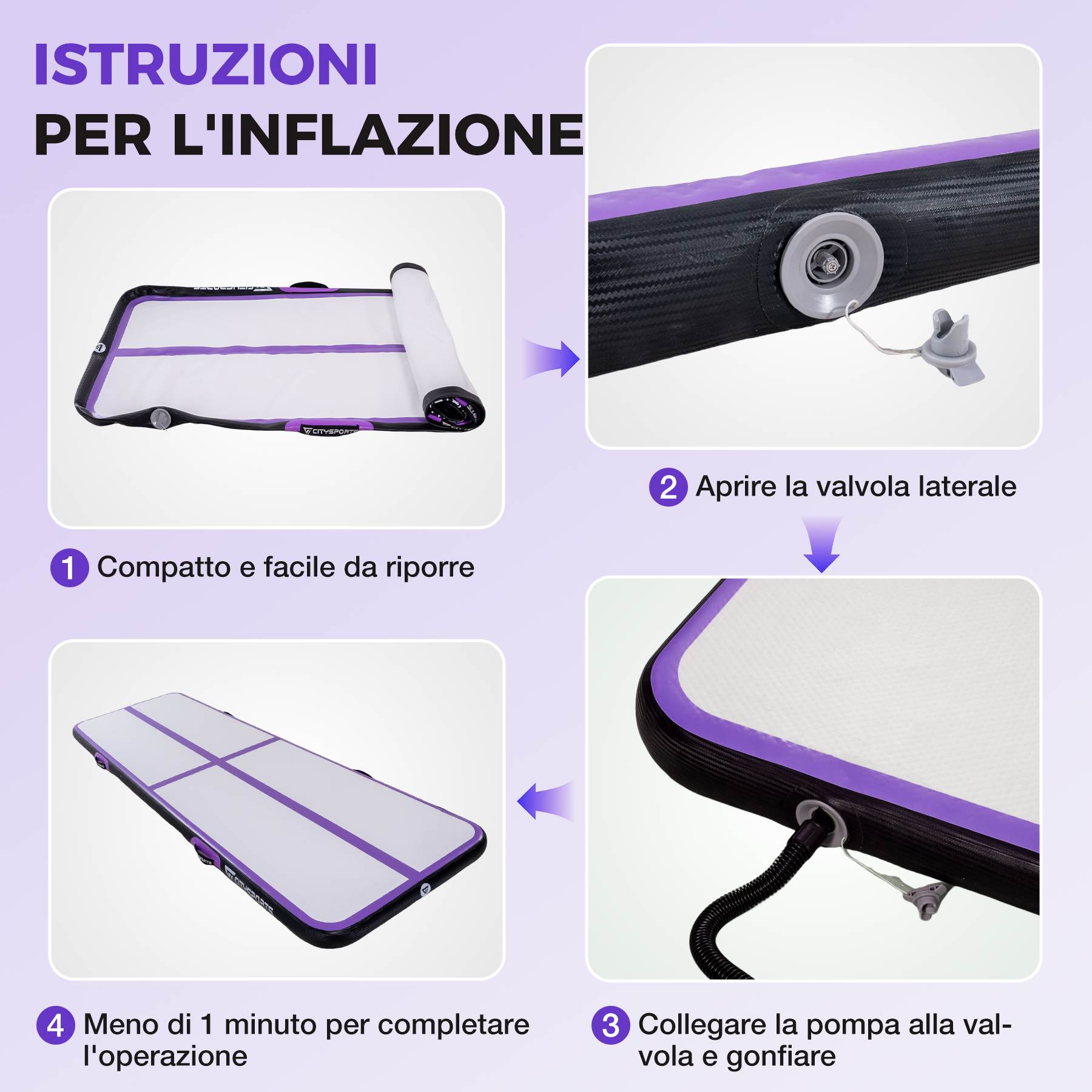 Istruzioni per gonfiare una pista ad aria. Mostra i passaggi: compatto, aprire la valvola, collegare la pompa, gonfiare in meno di un minuto.