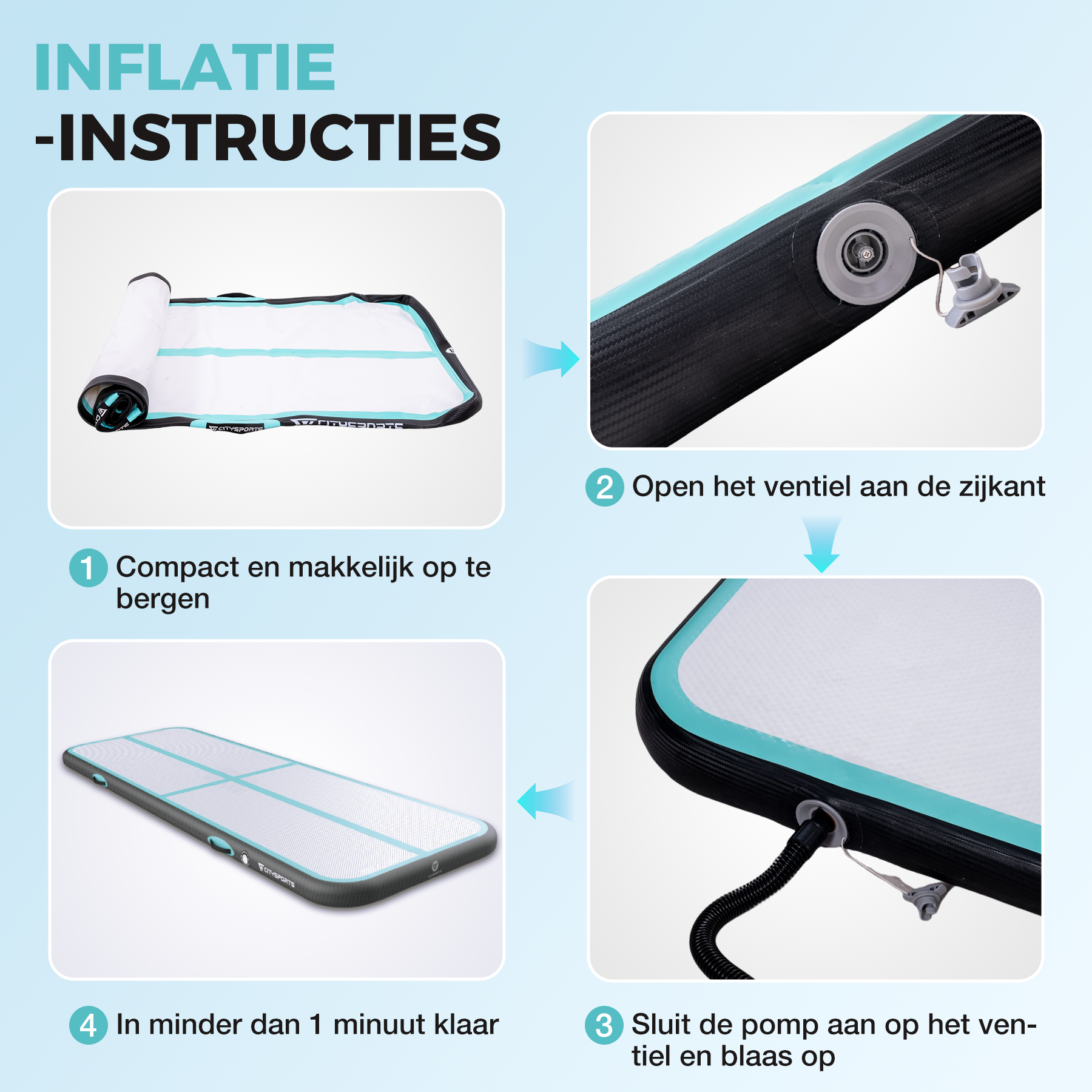 Instructions for inflating a mat. Shows steps: compact, open valve, connect pump, and inflate in under a minute.