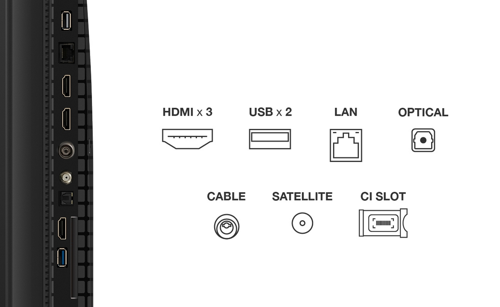 Porty telewizyjne: HDMI x 3, USB x 2, LAN, Optyczny, Kabel, Satelita i Gniazdo CI. Bok telewizora z różnymi wejściami i wyjściami.