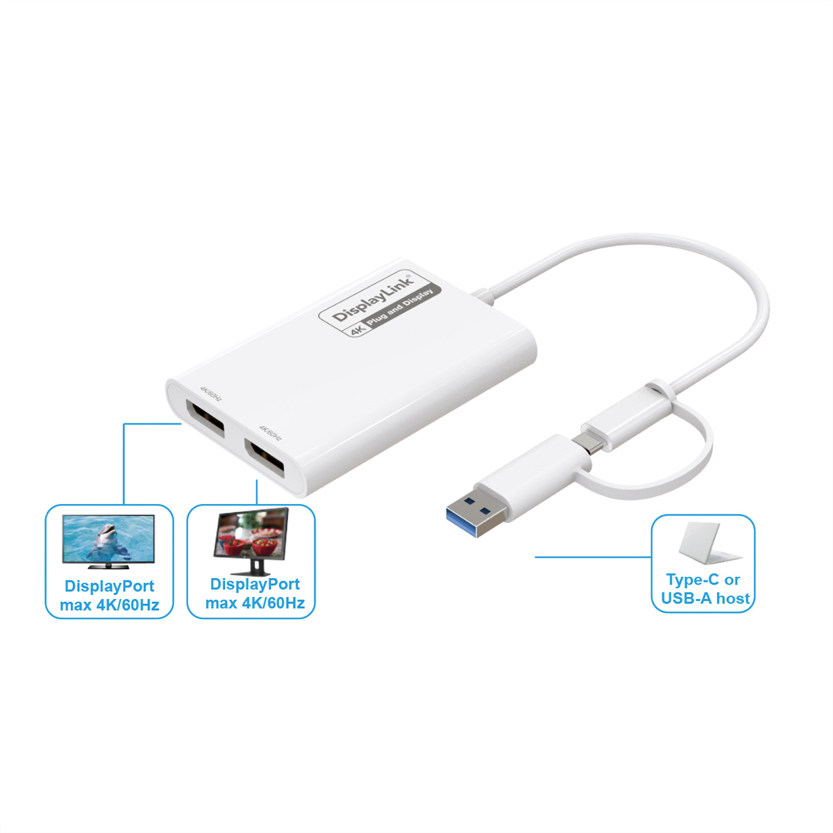 Un adaptador DisplayLink blanco con conectores USB y tipo C, puertos DisplayPort e iconos que muestran conexiones de monitor.
