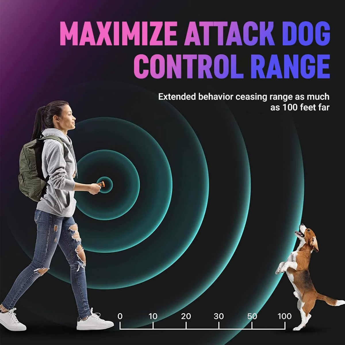 Eine Frau mit Rucksack geht, hält ein Gerät. Ein Hund springt. Grafiken zeigen Reichweite. Text: Maximieren Sie die Hunde-Kontrollreichweite.