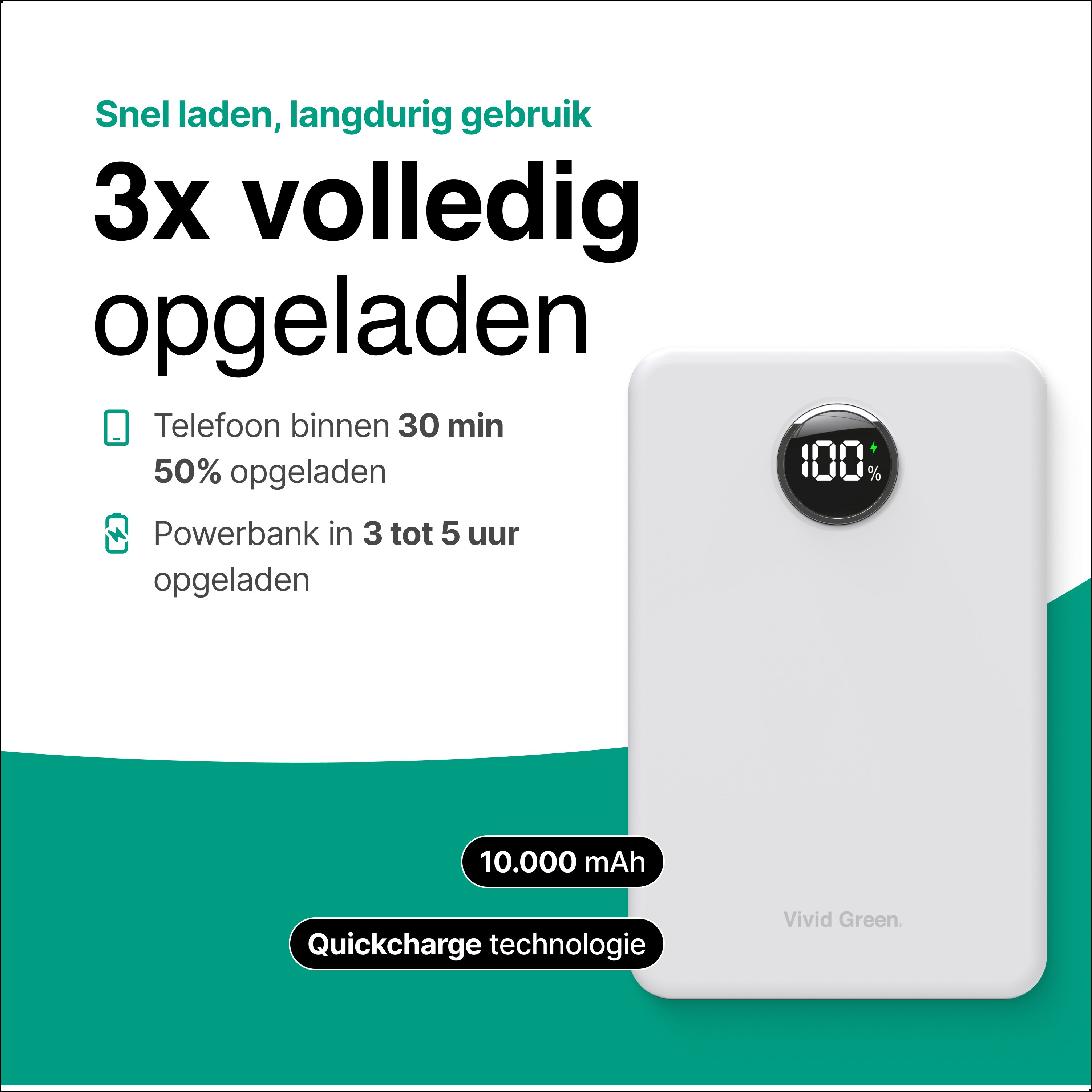 Batterie externe blanche avec écran indiquant 100%. Le texte indique : 3x entièrement chargé, technologie Quickcharge et 10.000 mAh.