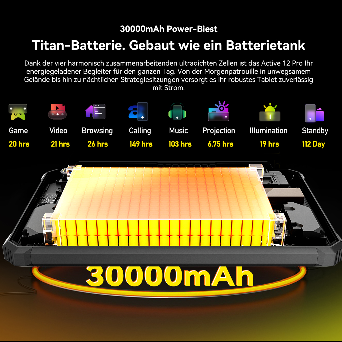 Das Bild zeigt die Akkukapazität des Tablets. Es hat 30000mAh. Symbole zeigen die Nutzungsdauer für verschiedene Funktionen.
