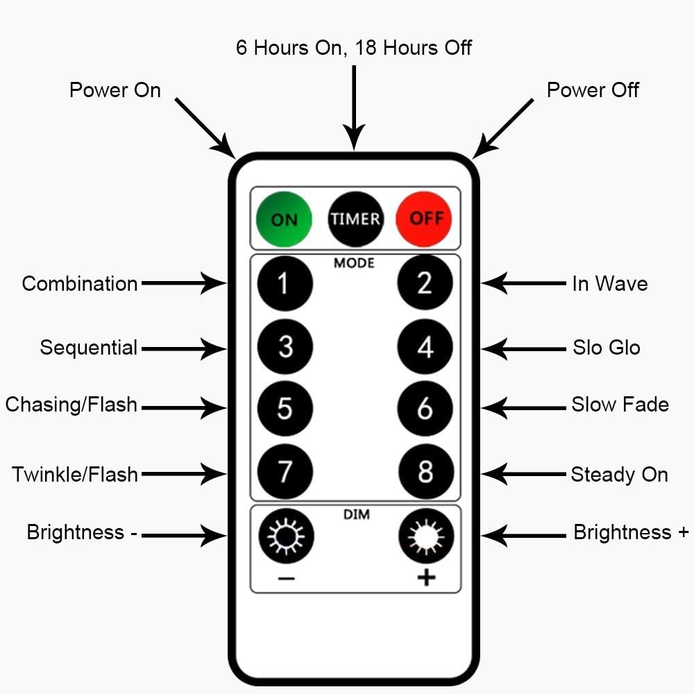 Fernbedienung mit Tasten für Strom, Timer, Modi (1-8) und Helligkeitsregelung. Textbeschriftungen zeigen Funktionen wie 'In Wave' und 'Steady On'.