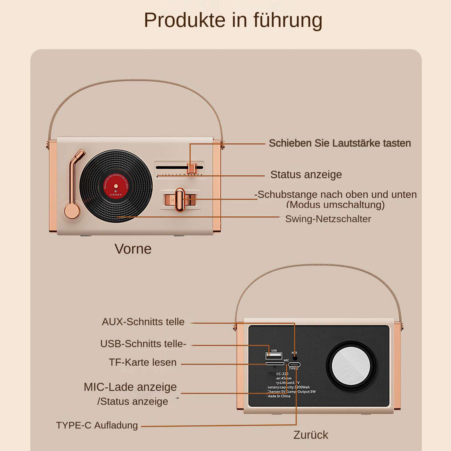 Ein beiges Audiogerät im Plattenspieler-Design, mit Textbeschriftungen und Anschlüssen.