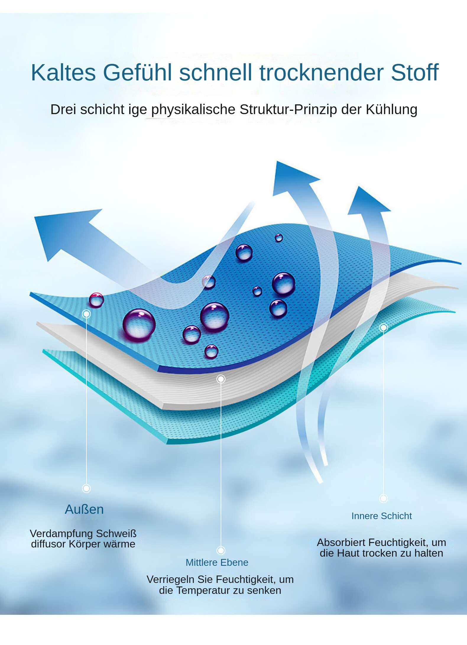 Diagramm mit drei Schichten, Pfeilen und Text, der feuchtigkeitsableitendes Gewebe beschreibt. Blasen stellen Wassertröpfchen dar.
