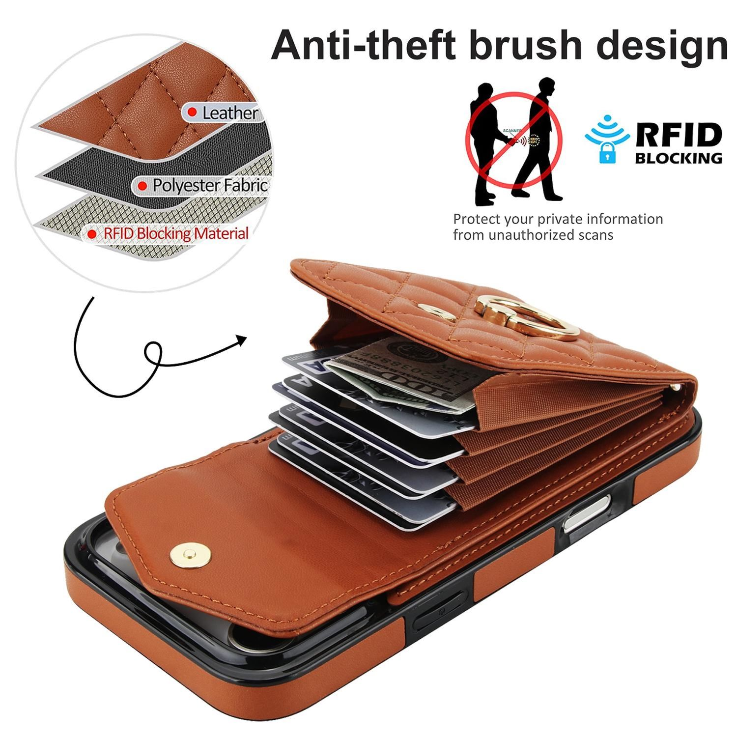Braune Leder-Handyhülle mit Kreditkartenfächern. Schichten zeigen Leder, Stoff und RFID-blockierendes Material. Anti-Diebstahl-Design.