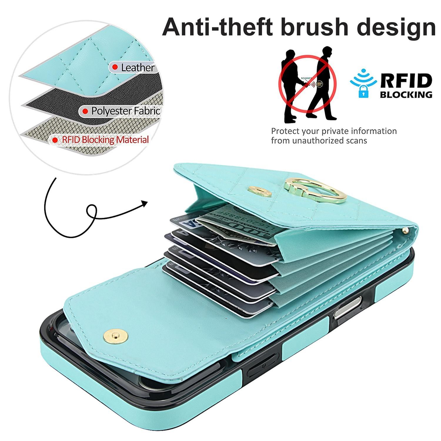Hellblaues Wallet-Handy-Etui mit offenen Fächern für Karten. Text: Anti-Diebstahl-Design, RFID-Blockierung. Materialschichten.
