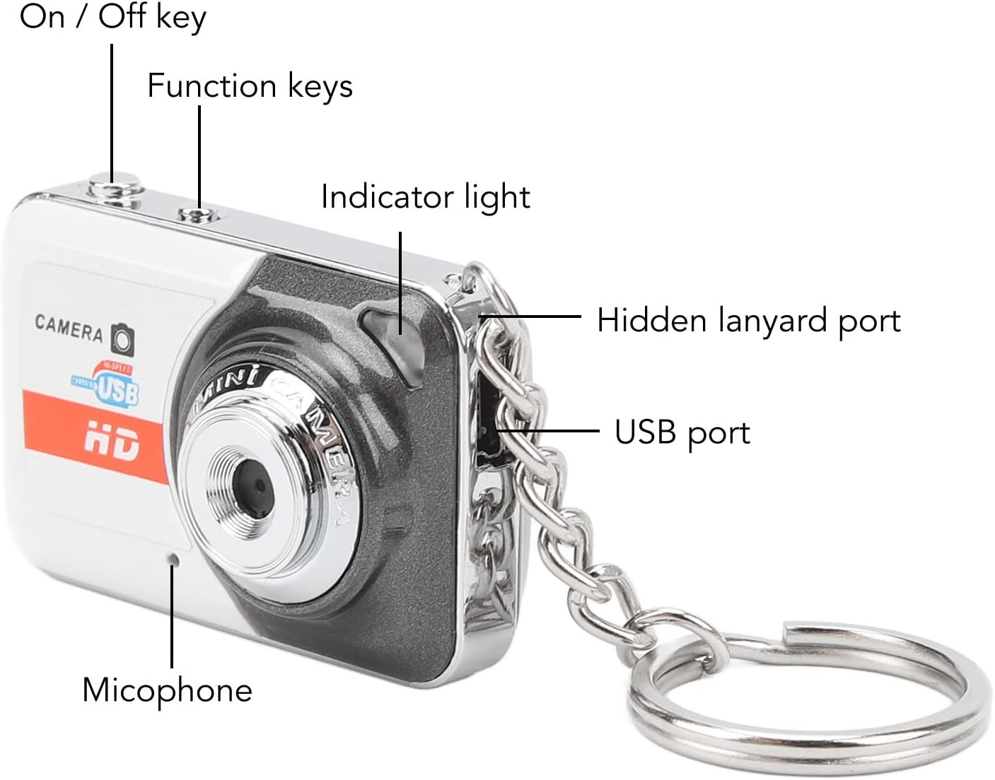 Eine kleine silber-weiße Kamera mit der Aufschrift 'MINI CAMERA USB HD' mit Ein-/Aus-Taste, Funktionstasten, Kontrollleuchte und Lanyard-Anschluss.