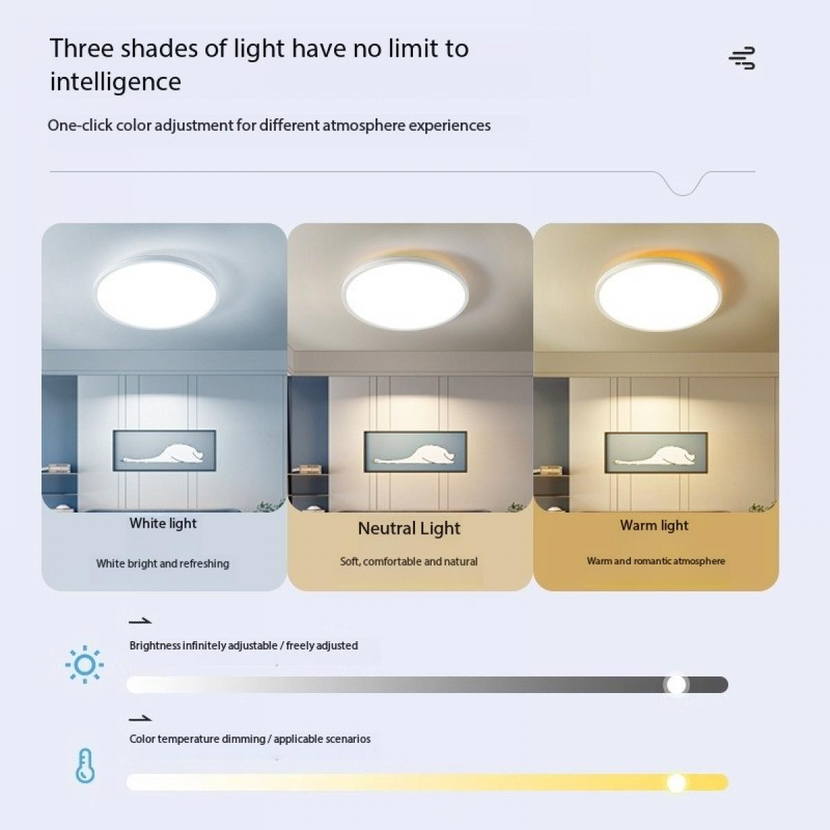 Das Bild zeigt drei Deckenleuchten mit unterschiedlichen Lichtfarben. Weiß, neutral und warm. Jede hat eine Raumszene und Textbeschreibungen.