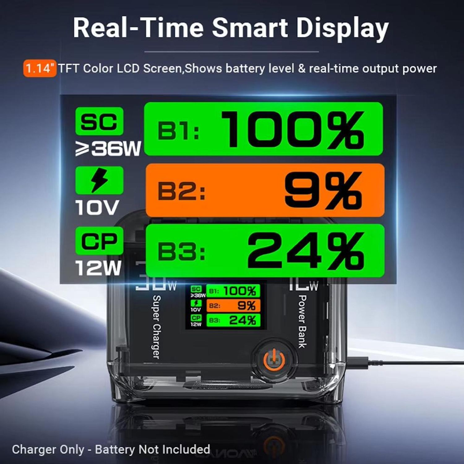 Un display intelligente mostra il livello della batteria: B1 è 100%, B2 è 9% e B3 è 24%. Il dispositivo è un power bank con caricatore.