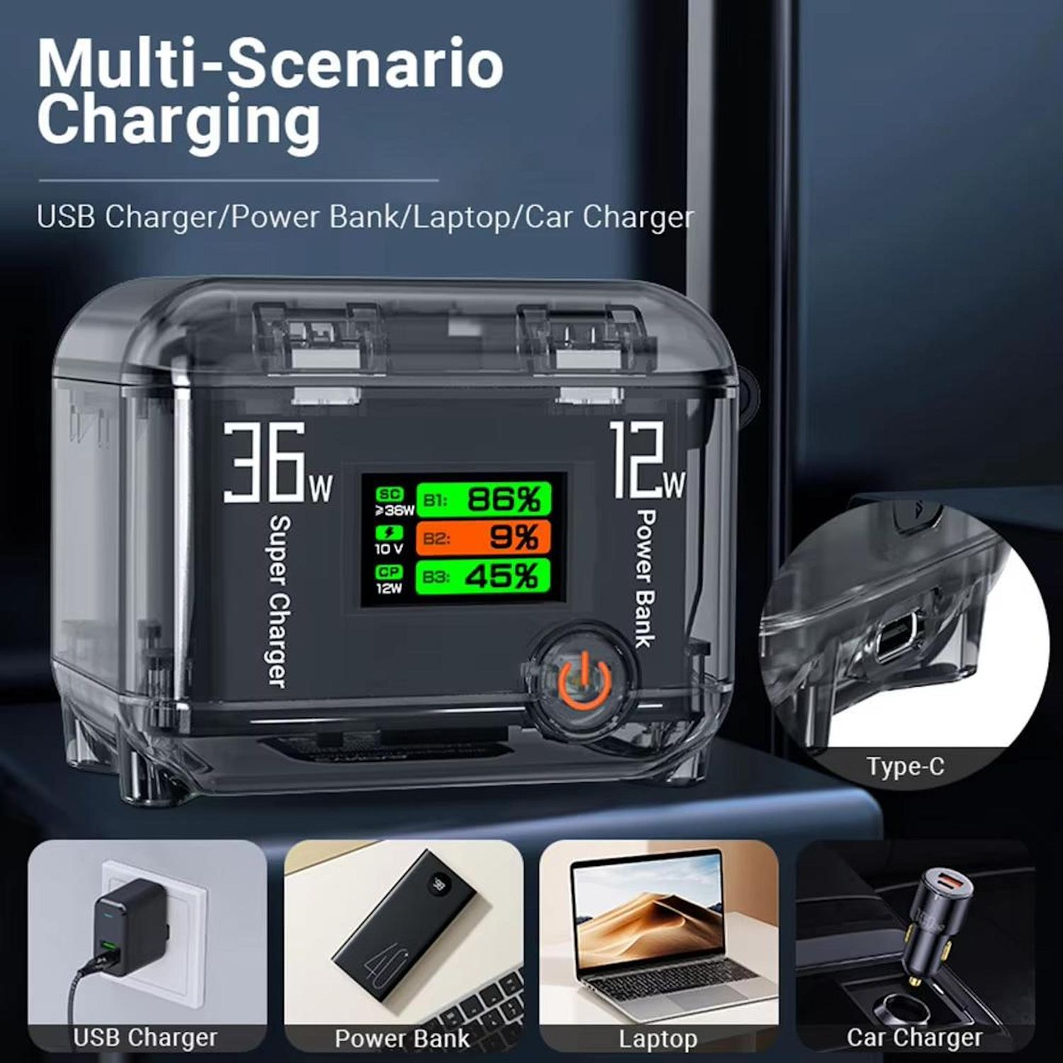 Un dispositivo di ricarica multi-scenario trasparente con uno schermo che mostra i livelli di alimentazione. Include caricatore USB, power bank, laptop e caricatore per auto.