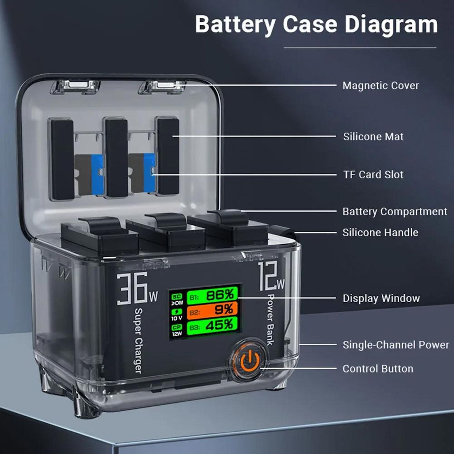 Un diagramma della custodia della batteria con etichette che indicano varie parti come il coperchio magnetico e la finestra di visualizzazione.