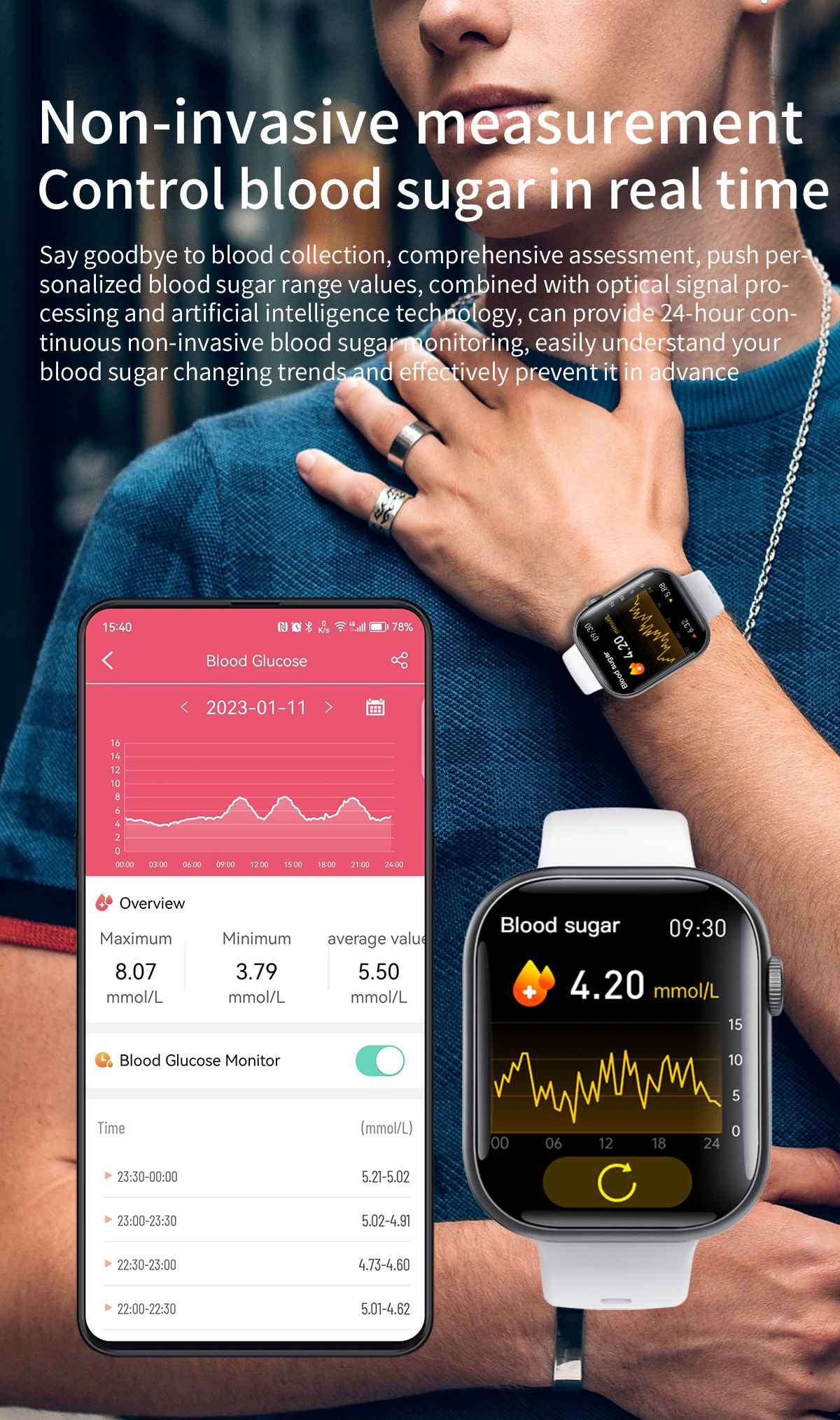Mann mit Smartwatch, die Blutzuckerwerte anzeigt. Telefon zeigt Glukosemesswerte im Zeitverlauf. Text: Nicht-invasive Messung.