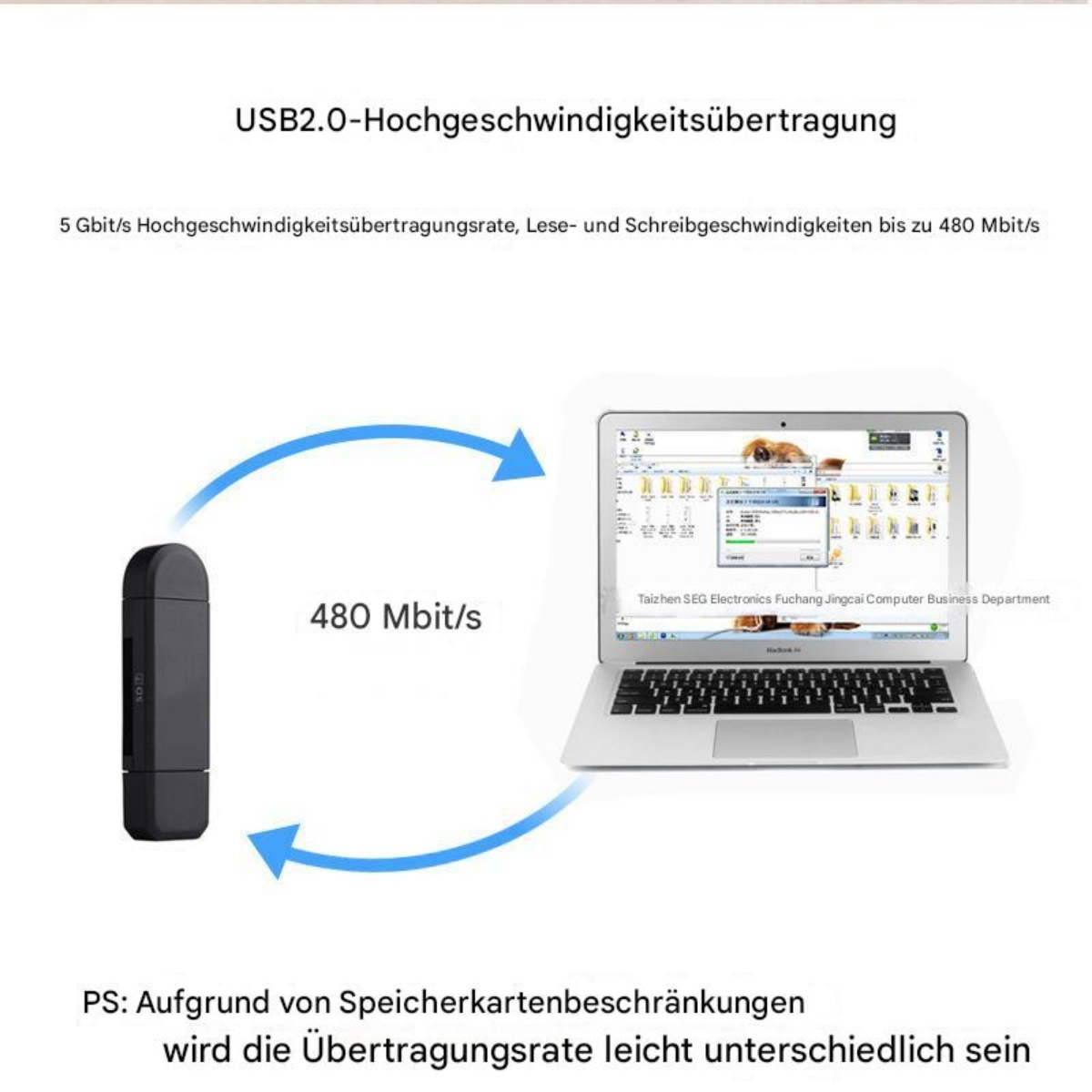 Un'unità USB trasferisce dati a un laptop. Le frecce indicano il trasferimento dati a 480 Mbit/s. Il testo spiega la velocità di trasferimento.