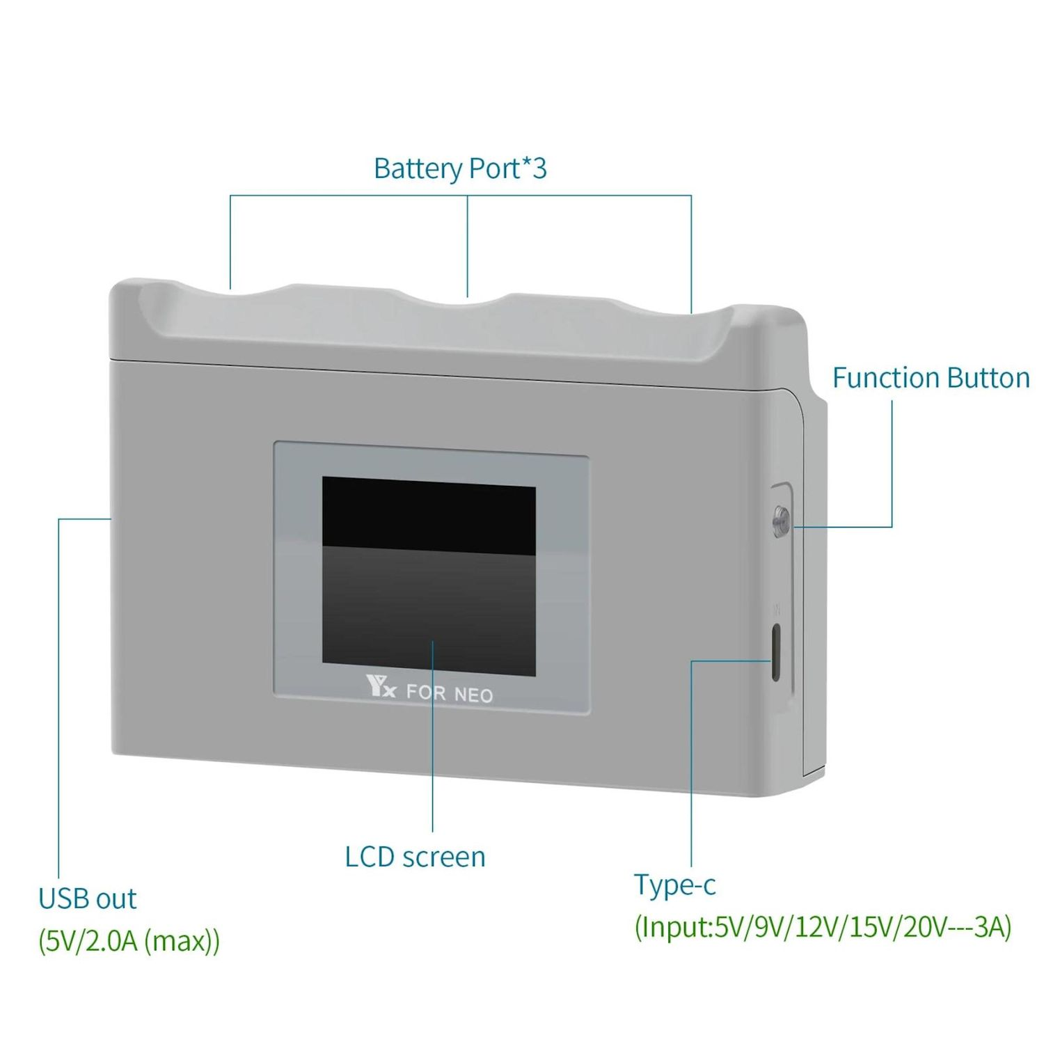 Un dispositivo grigio con schermo LCD, uscita USB, porta Type-C e pulsanti funzione etichettati. Ha una porta batteria e la scritta 'FOR NEO'.