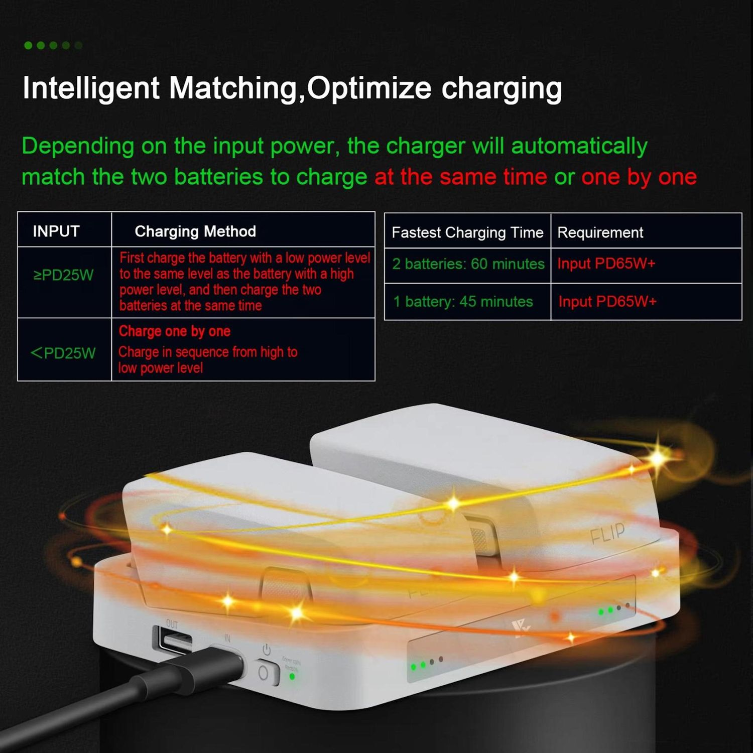 L'immagine mostra un dispositivo di ricarica con testo sull'abbinamento intelligente. Dettaglia metodi e tempi di ricarica in base ai livelli di potenza in ingresso.