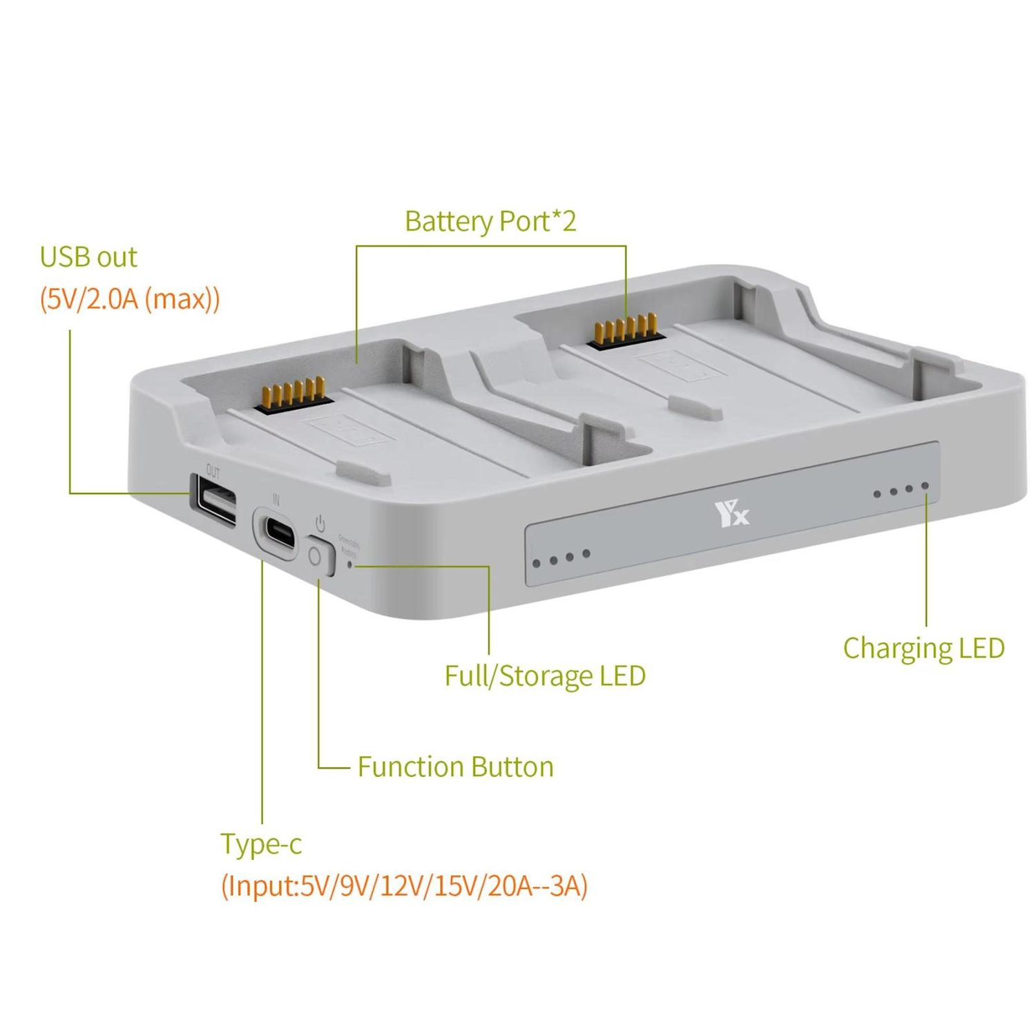 Una stazione di ricarica grigio chiaro è mostrata con etichette come uscita USB, Tipo-C e porta batteria. Ha LED e un pulsante funzione.