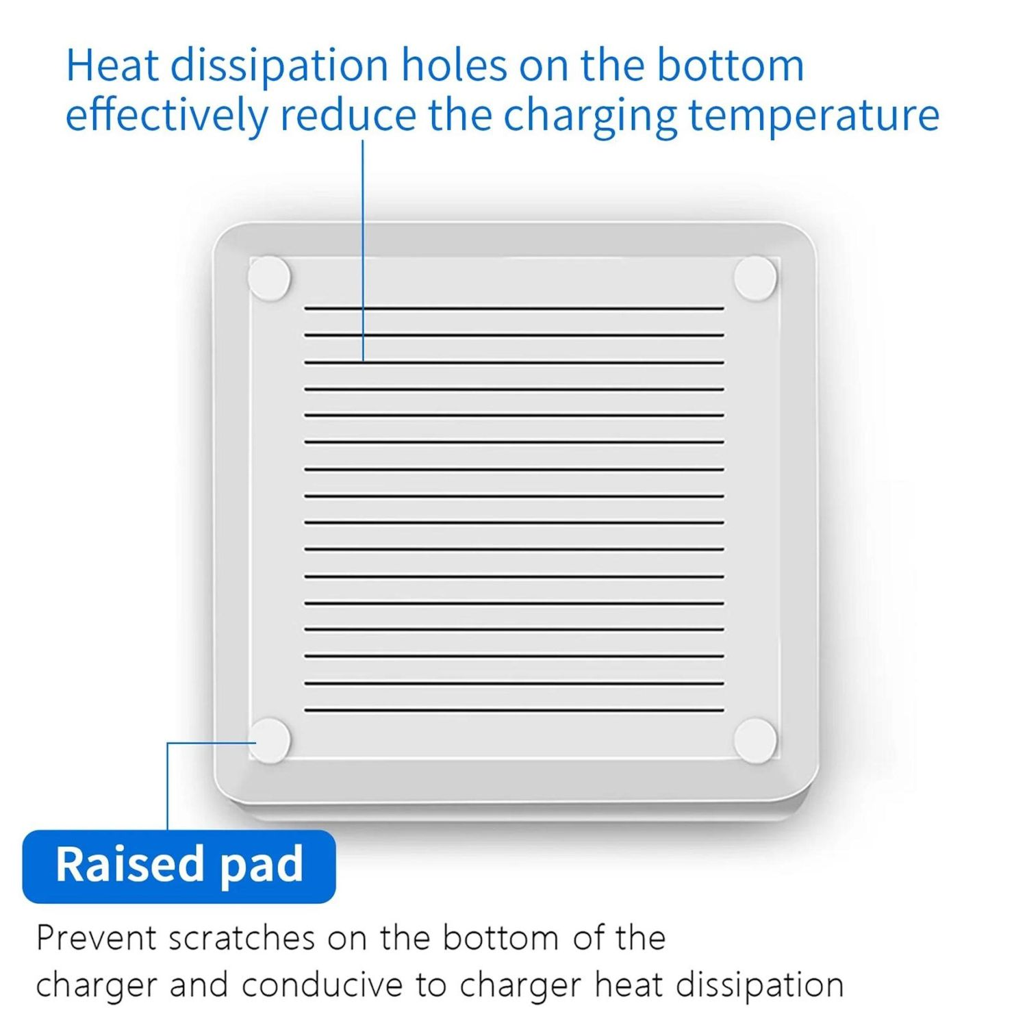 Caricabatterie quadrato bianco con linee nere e quattro punti bianchi. Testo: I fori di dissipazione del calore riducono la temperatura.
