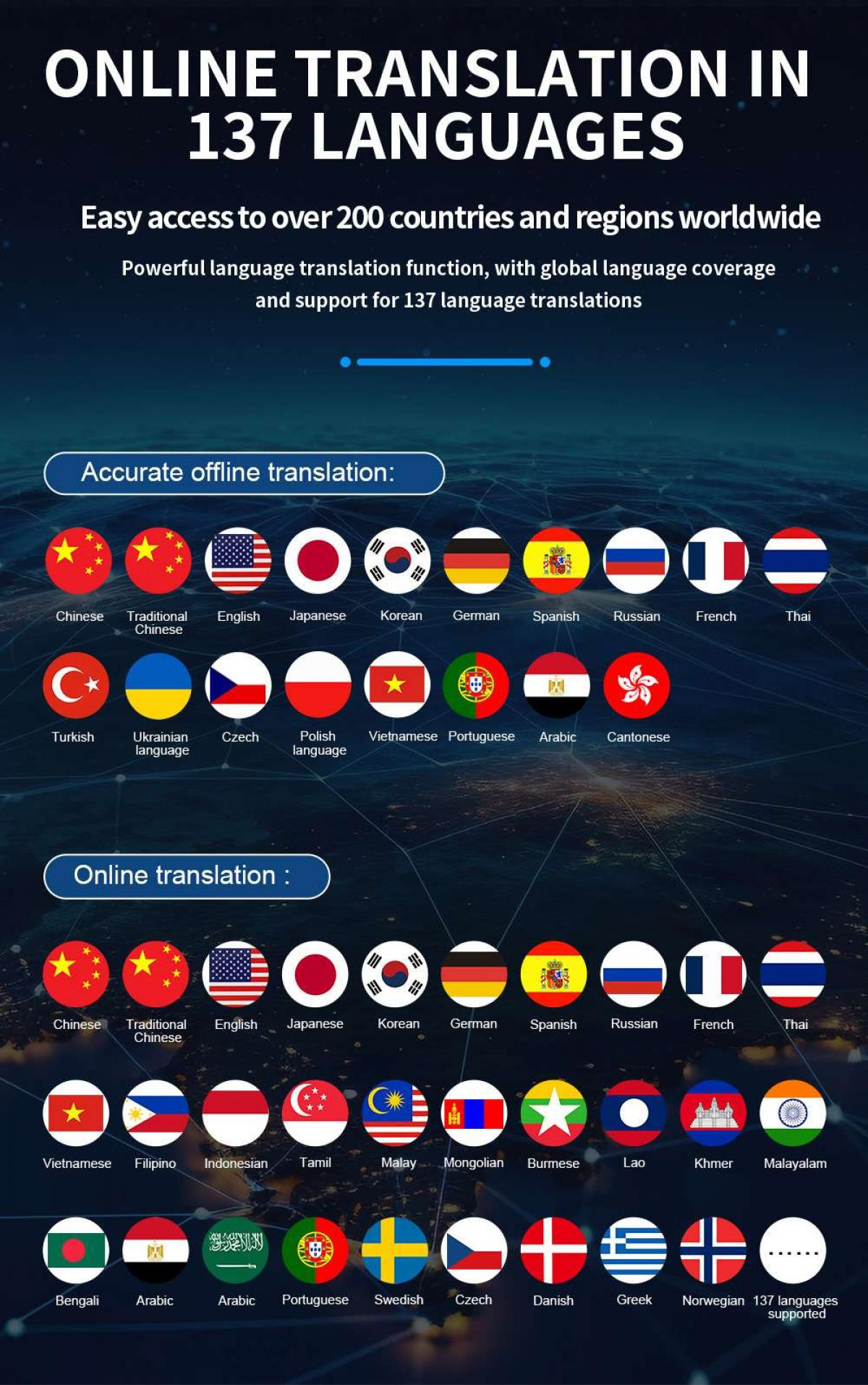 Poster mit 'Online-Übersetzung in 137 Sprachen'. Flaggen verschiedener Länder zeigen Sprachunterstützung für die Übersetzung.