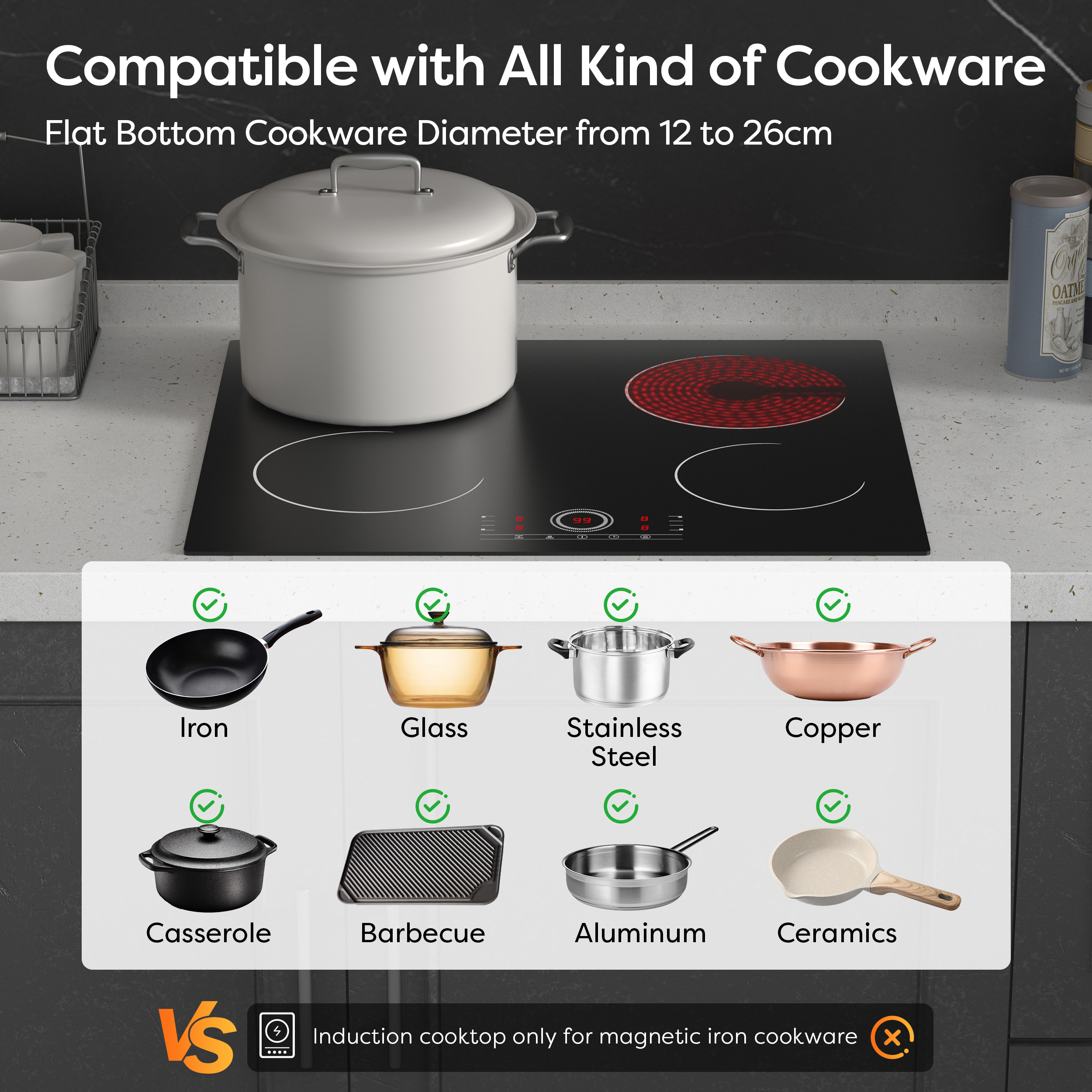 Een inductiekookplaat met een pot. Hieronder worden verschillende soorten kookgerei weergegeven, die de compatibiliteit aangeven. Tekst luidt: Compatibel met alle soorten kookgerei.