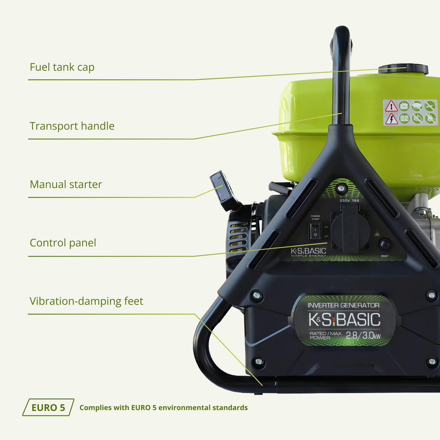 Zielony i czarny agregat inwerterowy. Oznaczone części to korek wlewu paliwa, uchwyt transportowy, rozrusznik ręczny i panel sterowania.