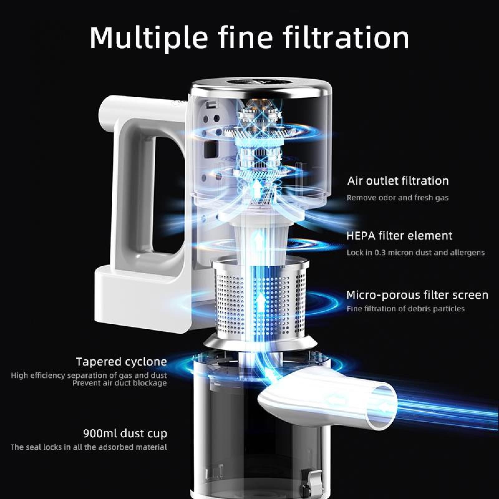 Diagramm eines Staubsaugers mit mehreren Filterstufen. Enthält Luftauslass, HEPA-Filter, mikroporösen Bildschirm und Staubbehälter.