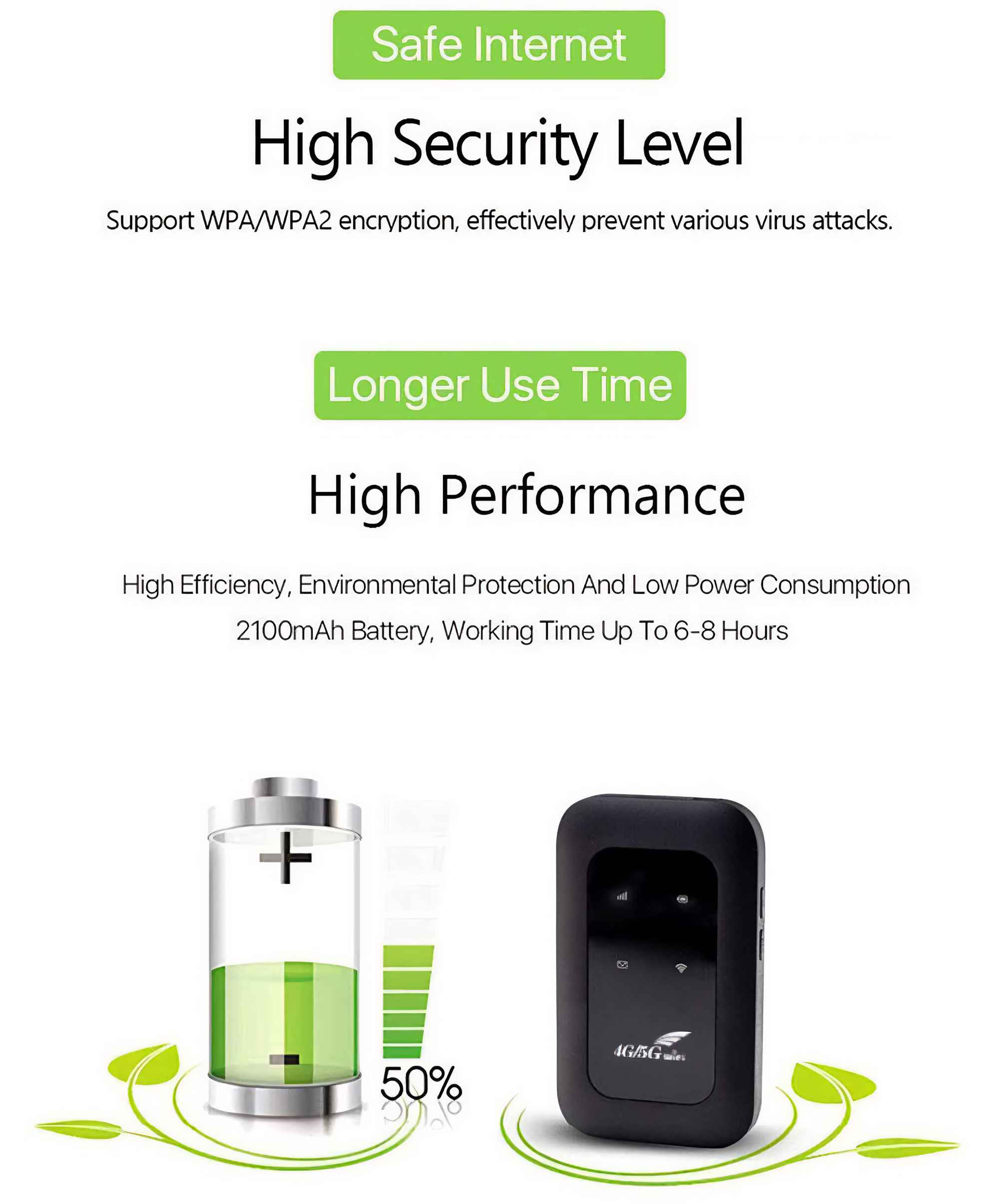 Das Bild zeigt einen 4G/5G-WLAN-Router, ein Batteriesymbol bei 50 % mit Text, der seine Funktionen beschreibt.
