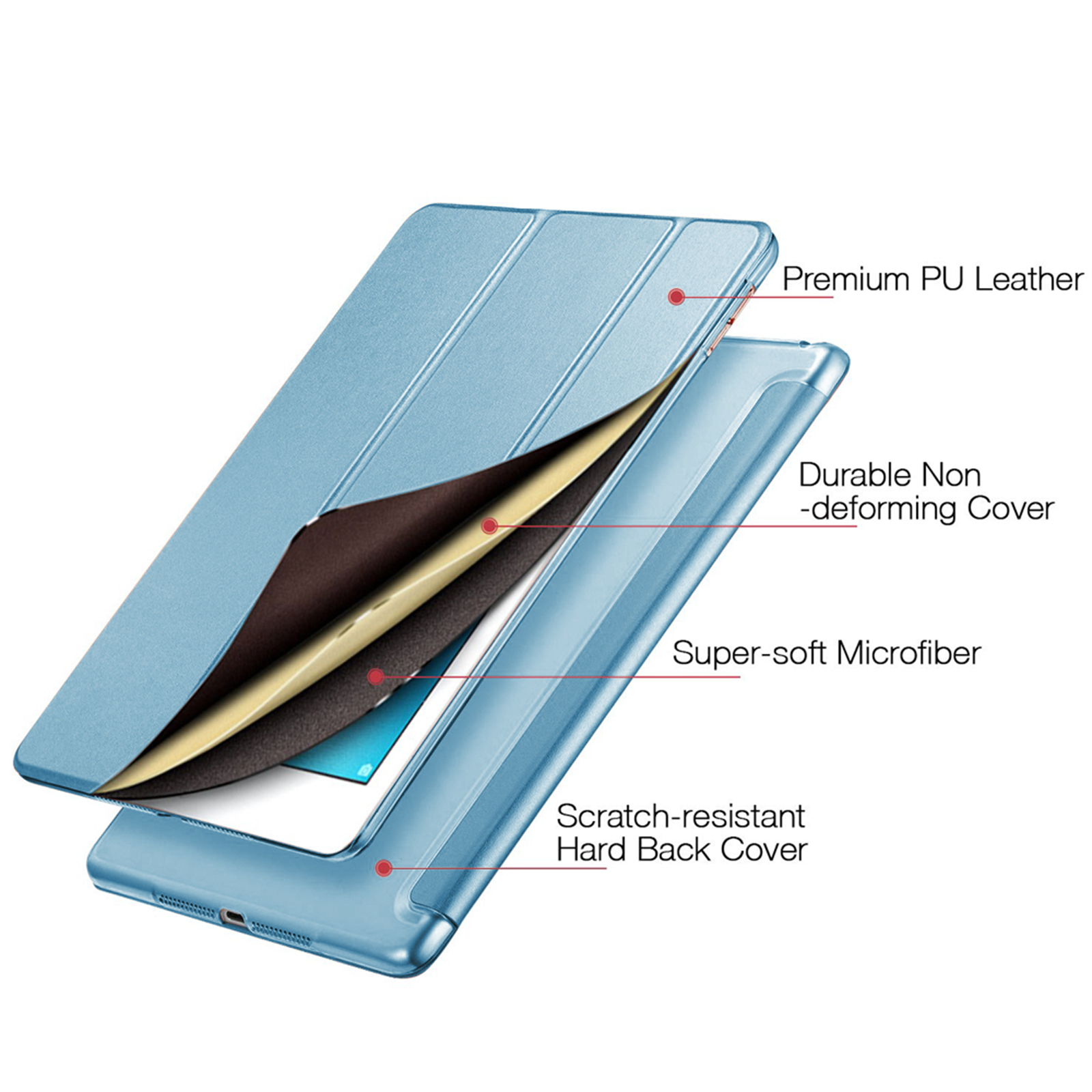 Eine blaue Tablet-Hülle zeigt Schichten: PU-Leder, verformungsfreie Abdeckung, Mikrofaser und kratzfeste Rückseite. Etiketten heben jedes hervor.