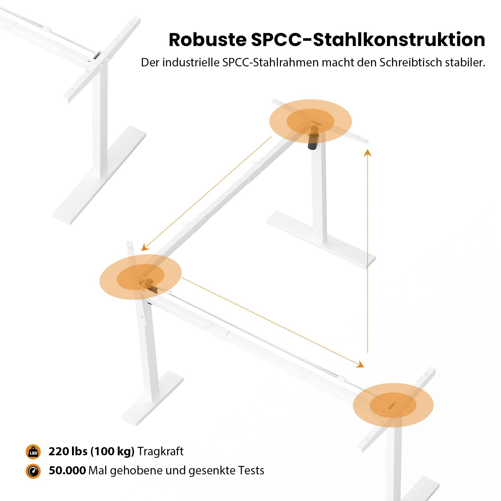 Illustration eines weißen Schreibtischrahmens mit orangenen Kreisen, die Höhenverstellung zeigen. Text: 220 lbs Kapazität, 50k Tests.