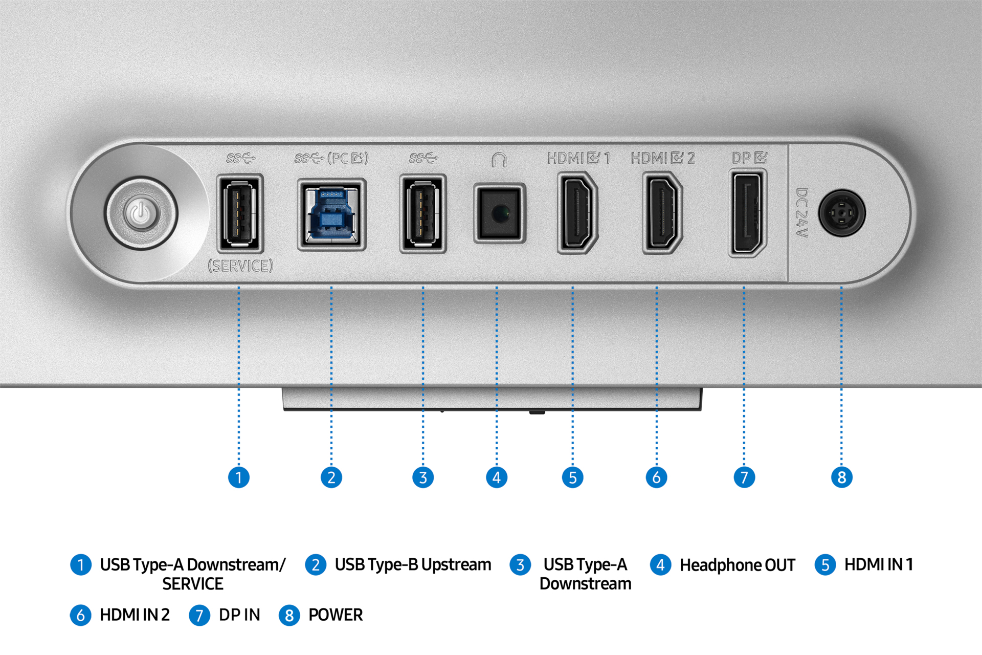 Gros plan du panneau arrière d'un moniteur avec des ports étiquetés. Comprend des connexions USB, HDMI, DP et d'alimentation. Les étiquettes sont également visibles.