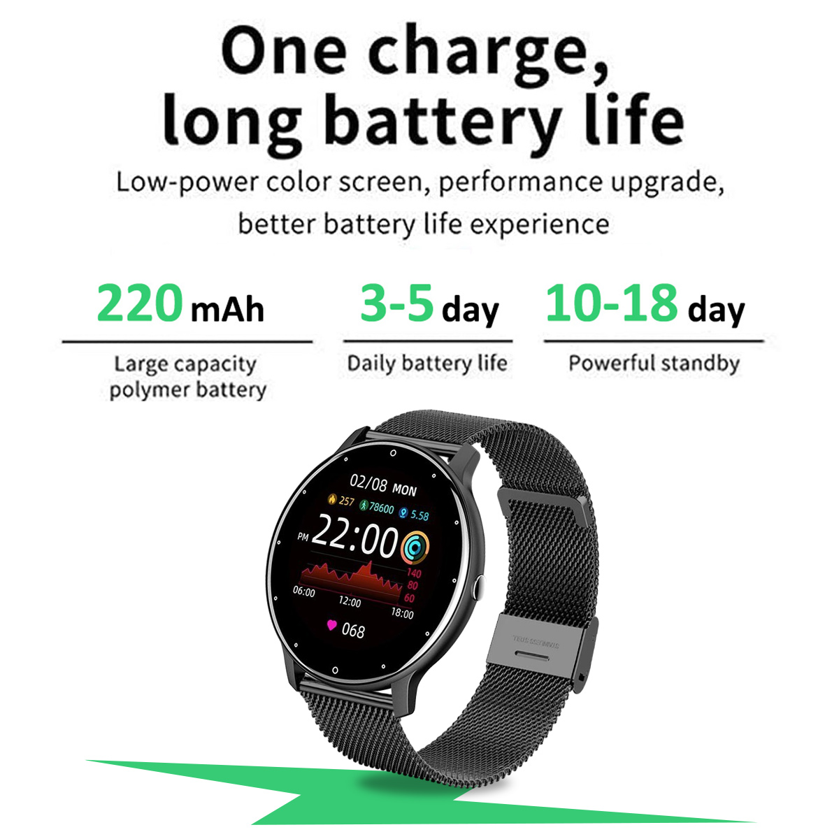 Eine schwarze Smartwatch zeigt Uhrzeit und Statistiken an. Text hebt die Akkulaufzeit hervor: 220 mAh, 3-5 Tage, 10-18 Tage.