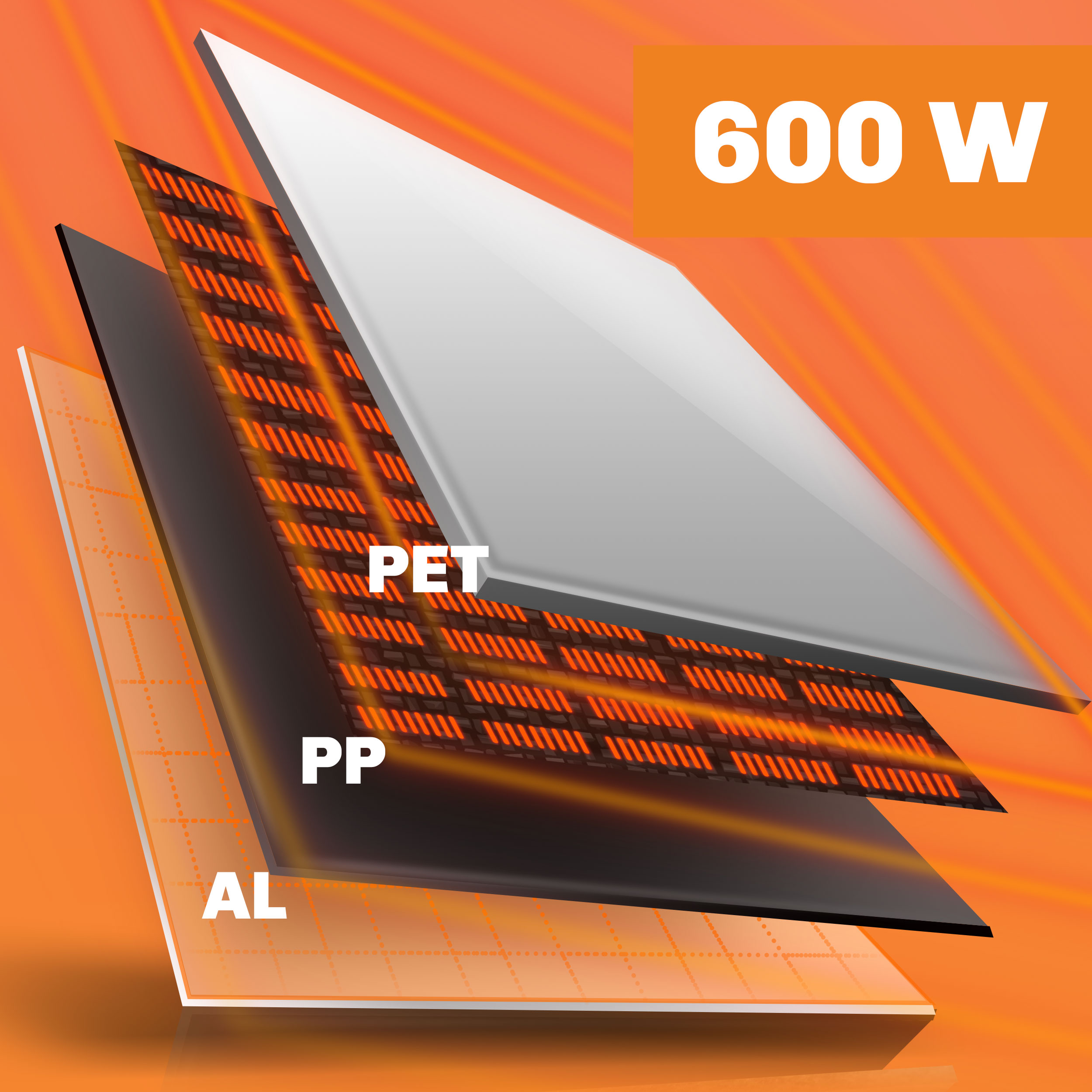 Schemat warstwowy przedstawia materiały PET, PP i AL z pomarańczowymi elementami grzewczymi i tekstem 600W na pomarańczowym tle.