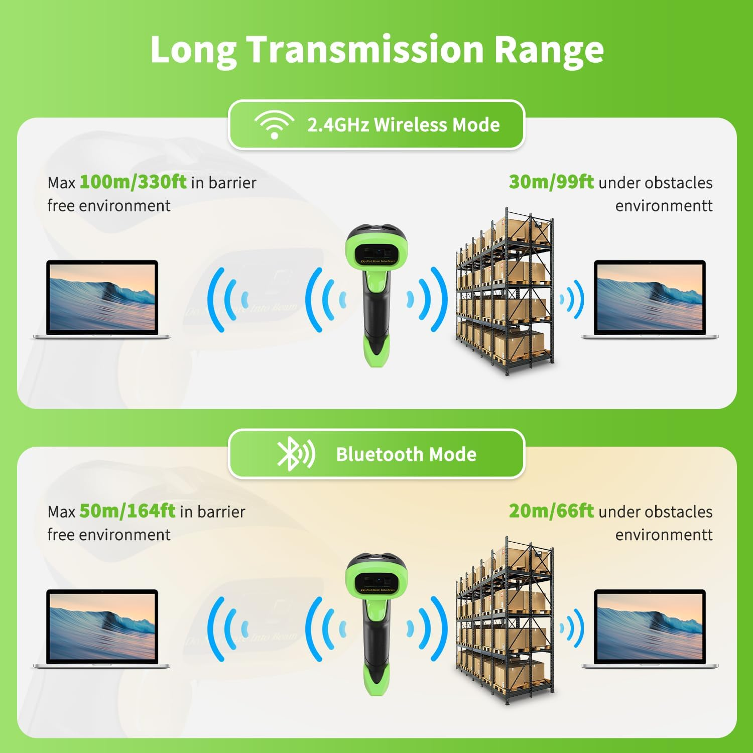 Diagramm, das drahtlose Übertragungsbereiche für 2,4-GHz- und Bluetooth-Modi zeigt, einschließlich Entfernungen mit und ohne Hindernisse.