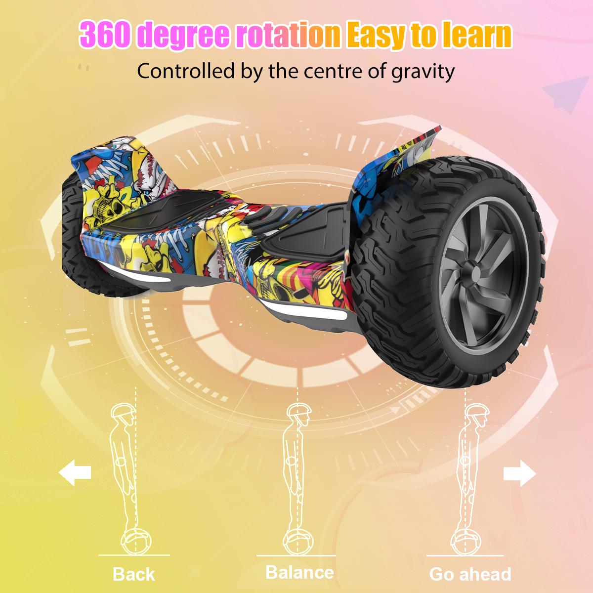 Een hoverboard met grote wielen. Tekst zegt '360 graden rotatie' en diagrammen tonen balans en richtingscontrole.