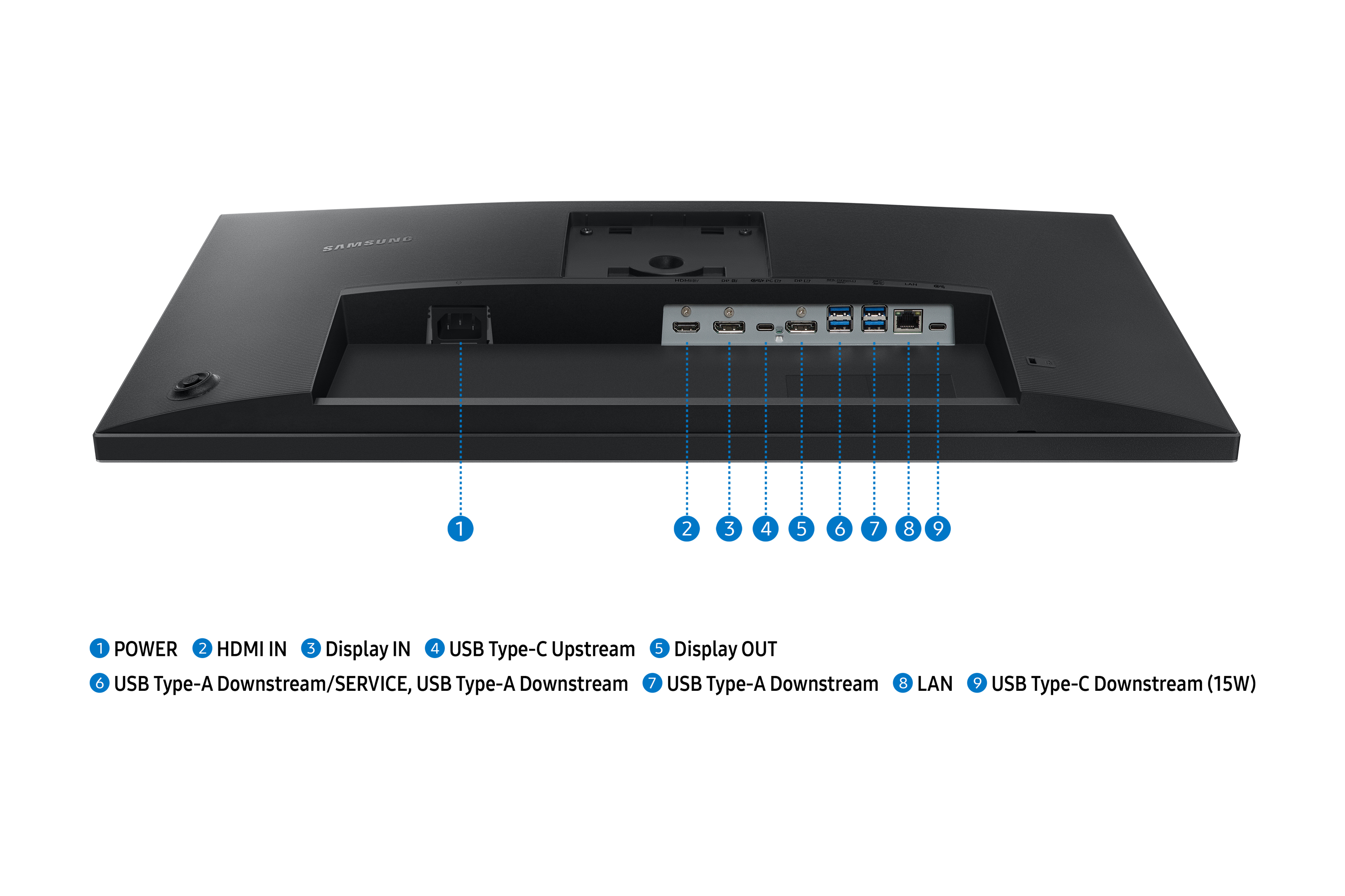 Vista trasera de un monitor Samsung negro con puertos de alimentación, HDMI, USB y LAN, etiquetados.
