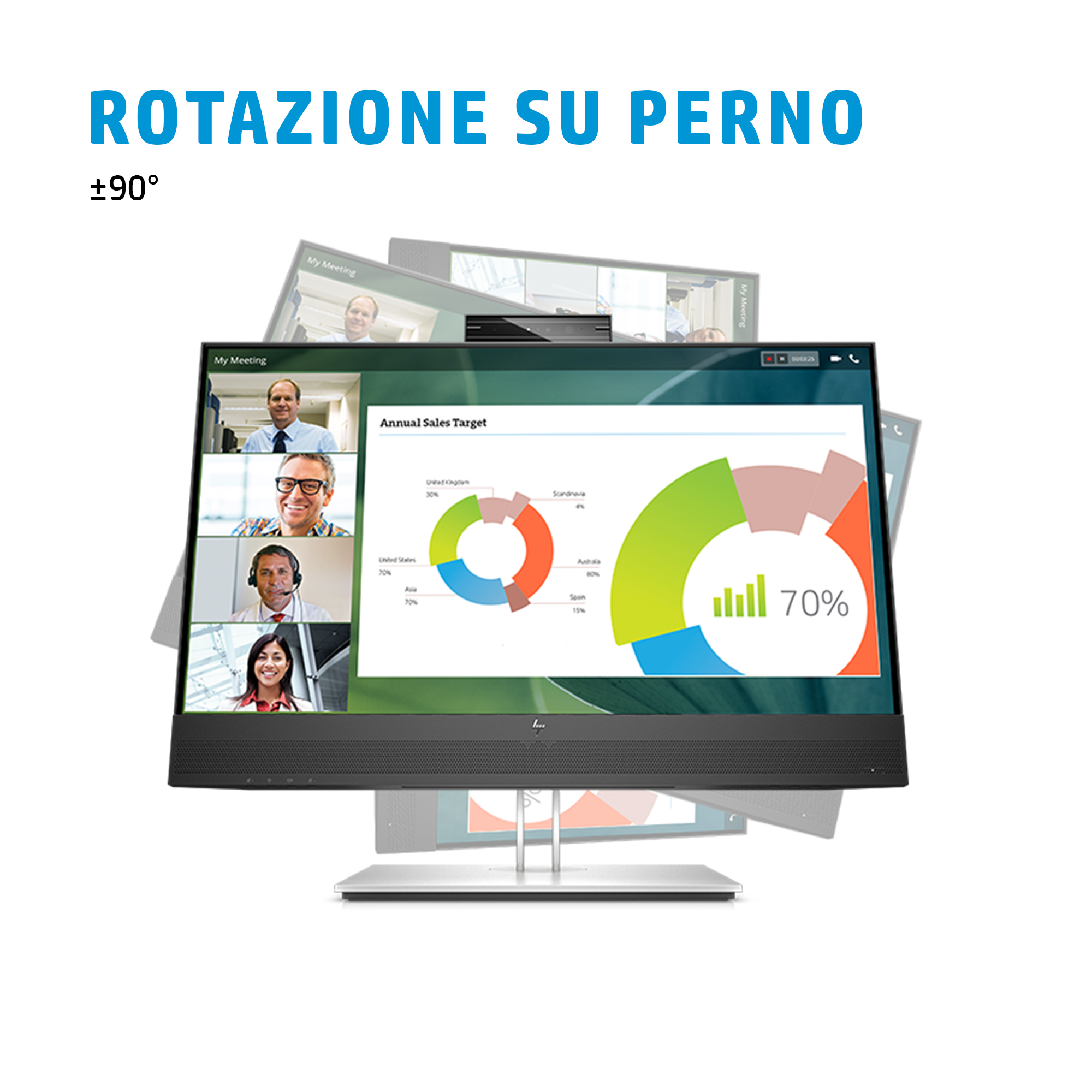 Ekran komputera z połączeniem wideo i wykresem sprzedaży. Ekran obraca się na osi. Tekst brzmi 'ROTAZIONE SU PERNO'.