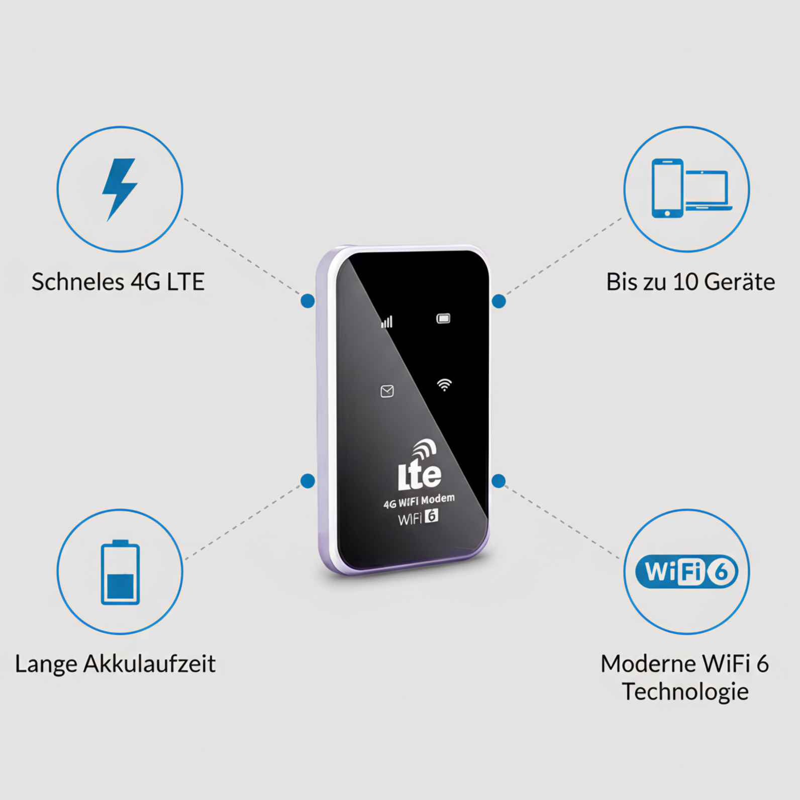 Ein weißes und schwarzes LTE 4G WiFi-Modem wird gezeigt, mit Symbolen für schnelles 4G LTE, lange Akkulaufzeit und bis zu 10 Geräte.