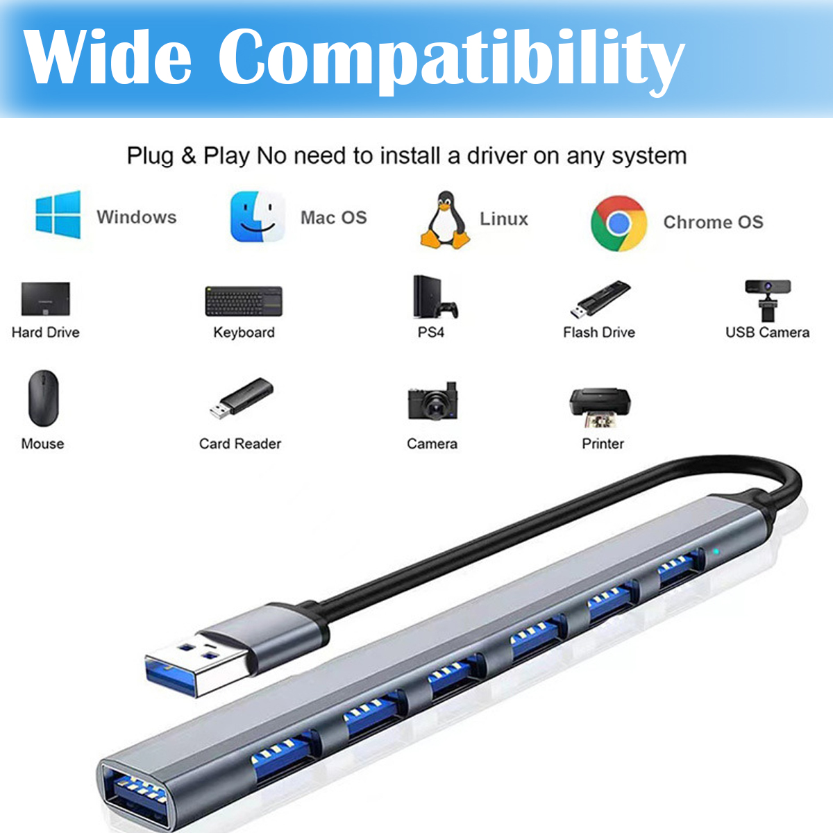 Ein USB-Hub mit mehreren Anschlüssen, kompatibel mit verschiedenen Geräten und Betriebssystemen. Der Text oben lautet: Wide Compatibility.