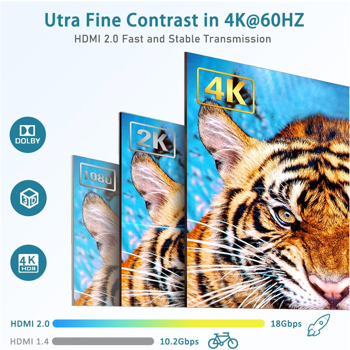 Bild zeigt Tigergesicht auf einem Bildschirm mit 4K-Auflösung, daneben 2K- und 1080-Bildschirme. HDMI-Informationen werden unten angezeigt.