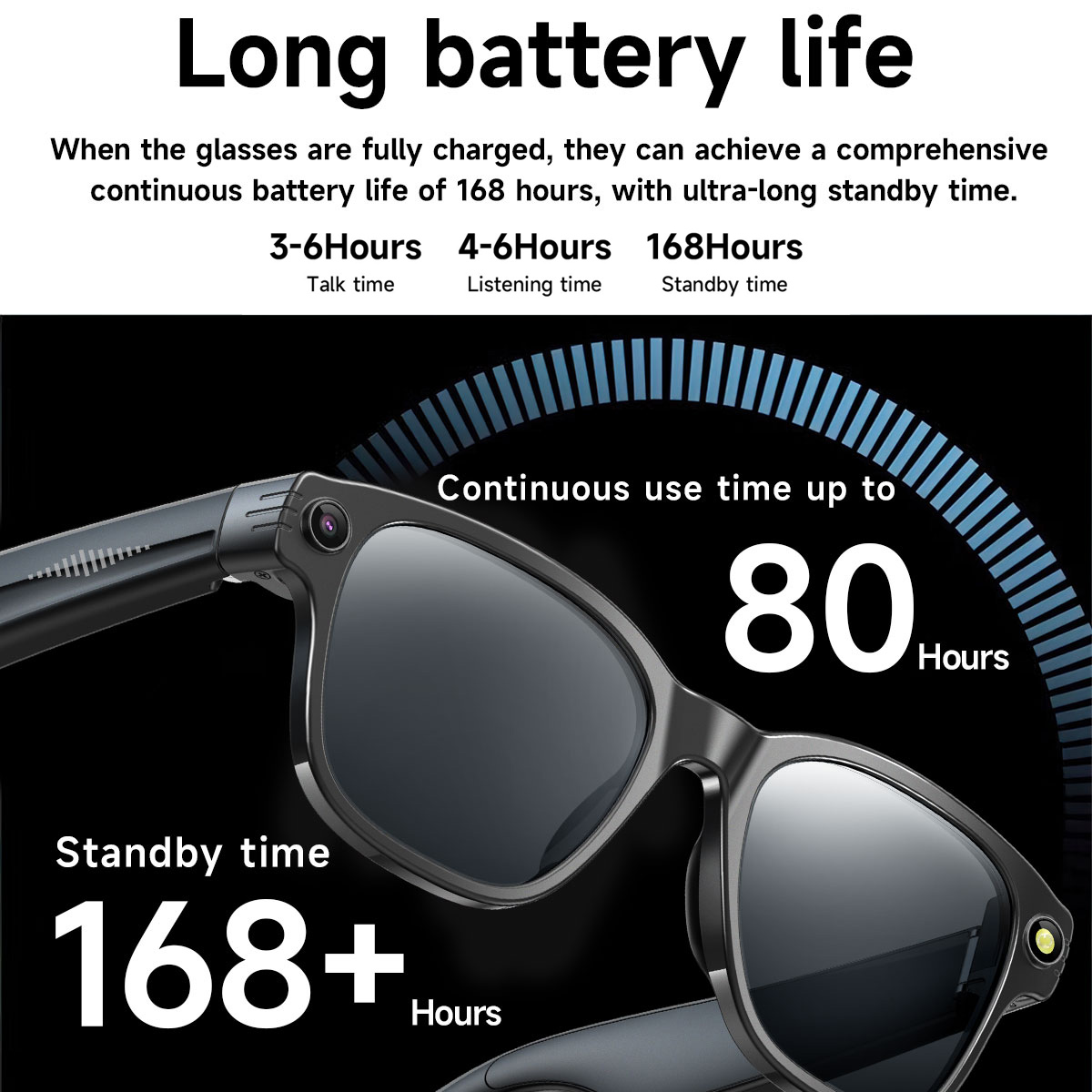 Obrazek przedstawia inteligentne okulary ze szczegółami dotyczącymi żywotności baterii: ponad 168 godzin czuwania, 80 godzin ciągłego użytkowania. Tekst pokazuje również czas rozmowy i słuchania.