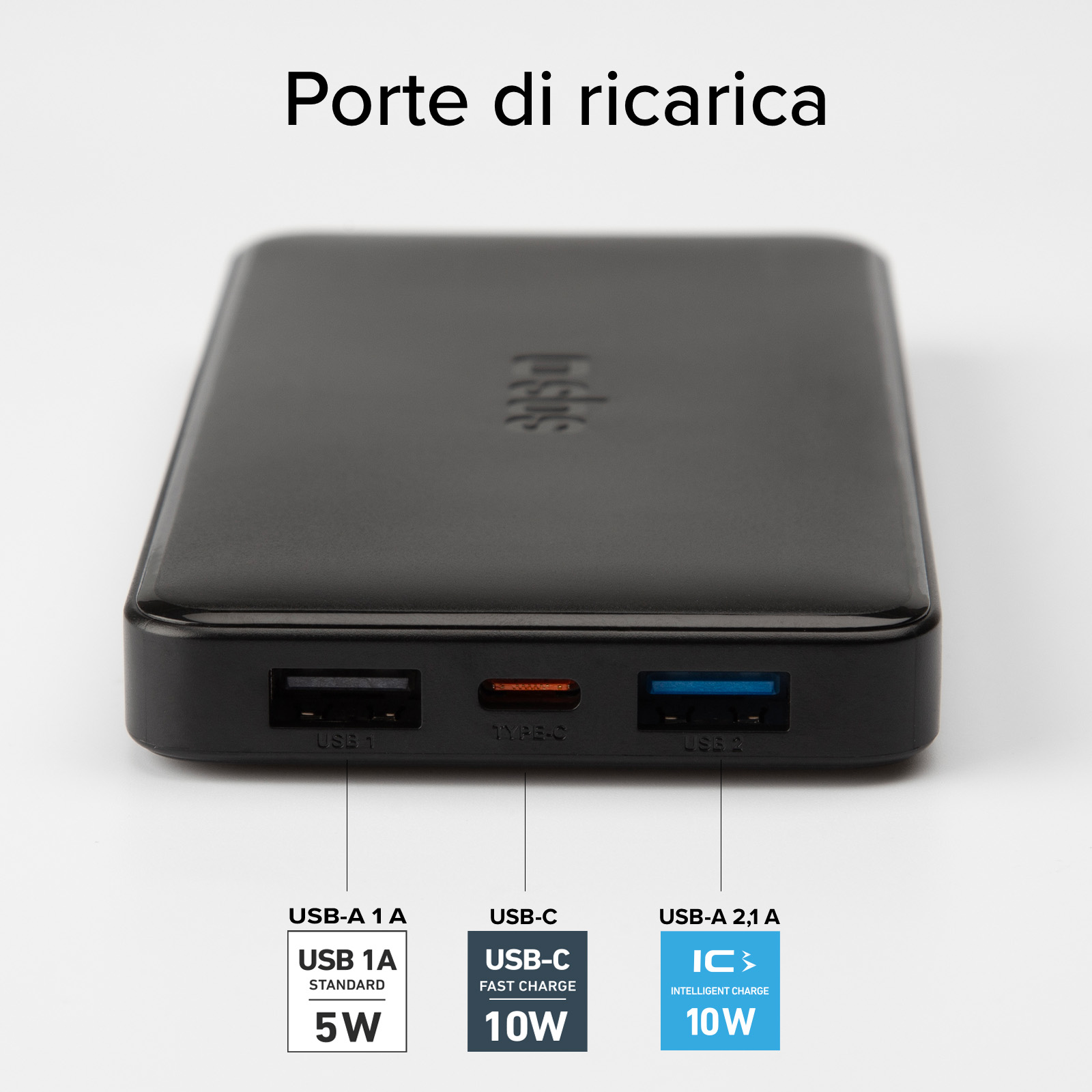 Power bank nera con porte USB etichettate USB 1, Type-C e USB 2. Le etichette indicano USB-A 1A, USB-C e USB-A 2.1A.