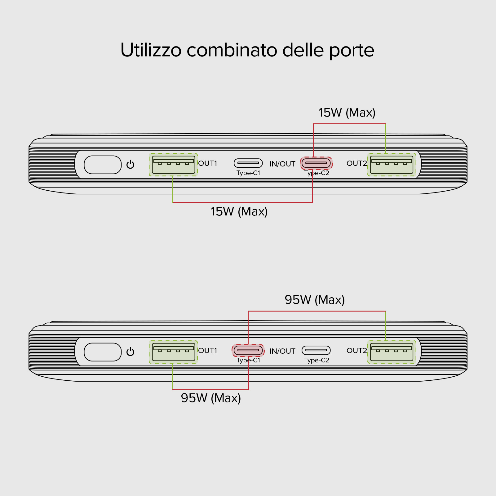 Diagramma che mostra l'uso combinato delle porte su un dispositivo, illustrando i limiti di potenza.
