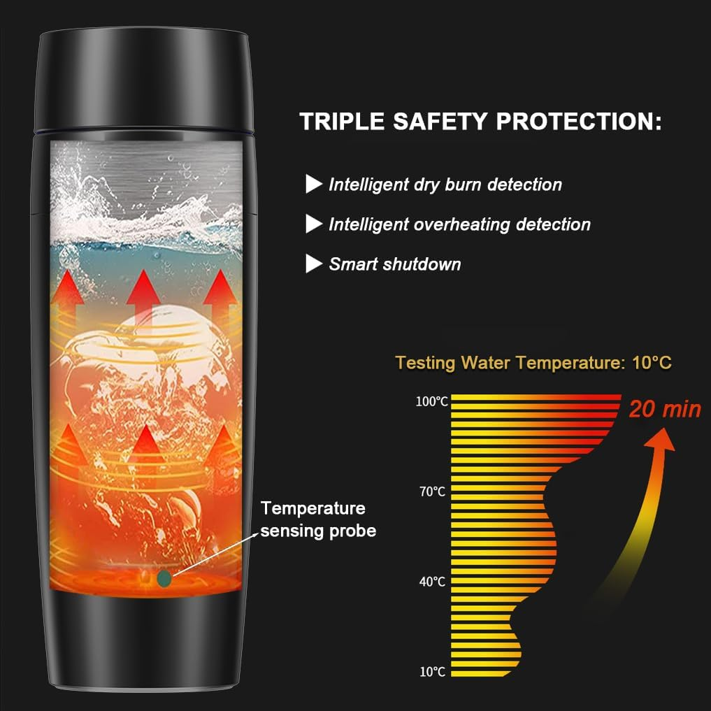 Diagramm eines Wasserkochers mit Temperaturmesswerten, Sicherheitsfunktionen und einem 20-minütigen Heizzyklus.